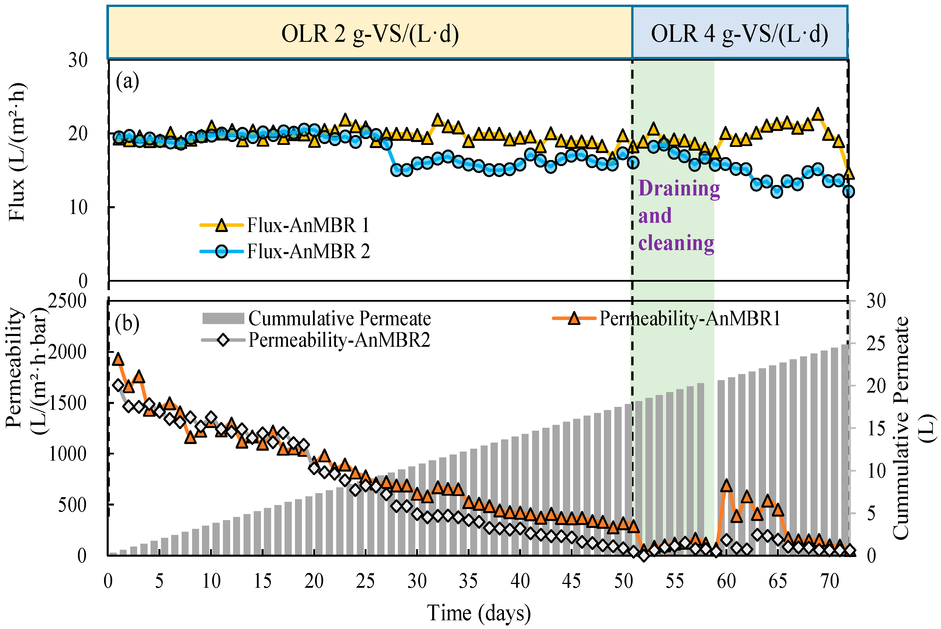 Membranes 12 01133 g006