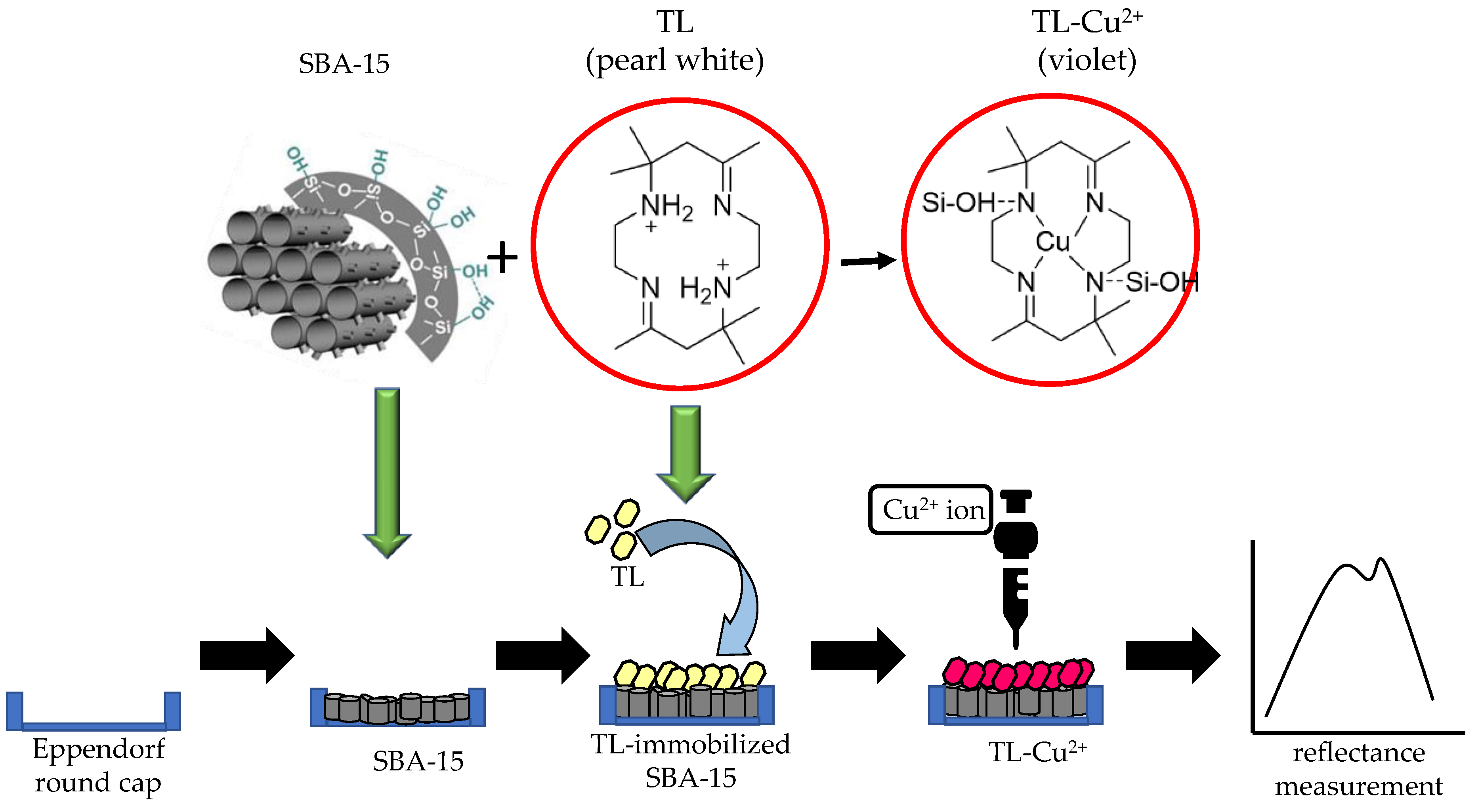 Membranes 12 01152 g001