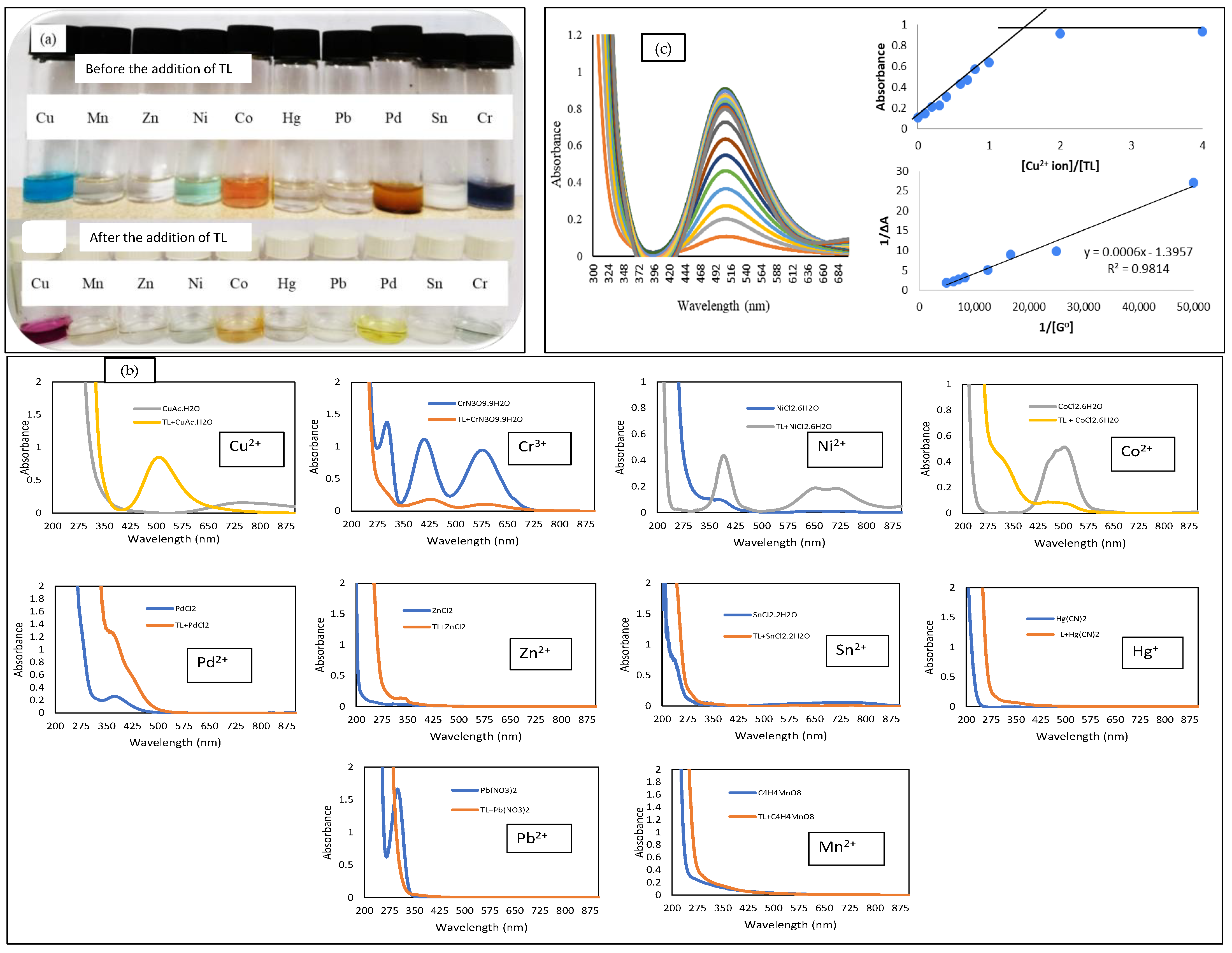Membranes 12 01152 g002