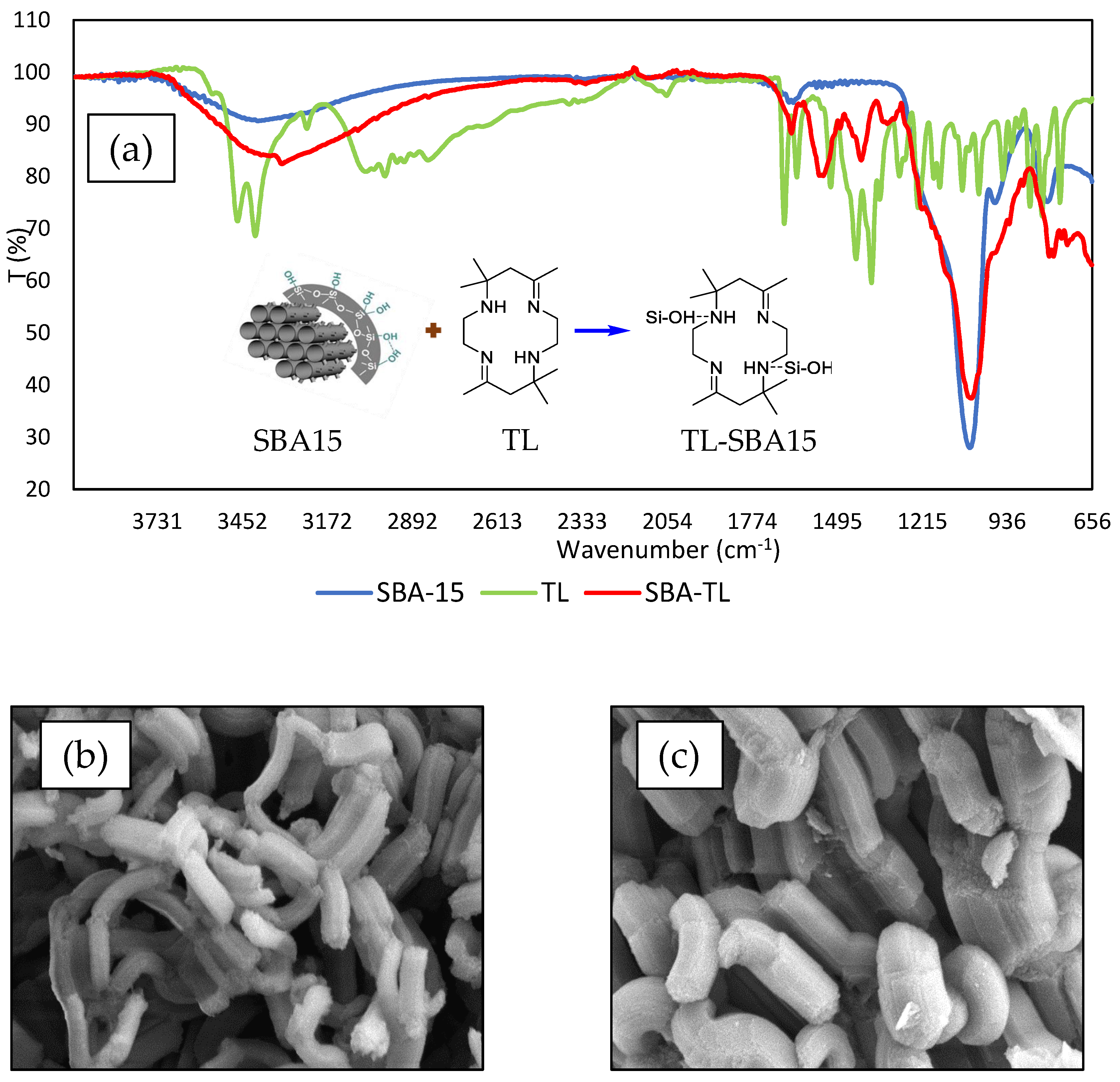 Membranes 12 01152 g003