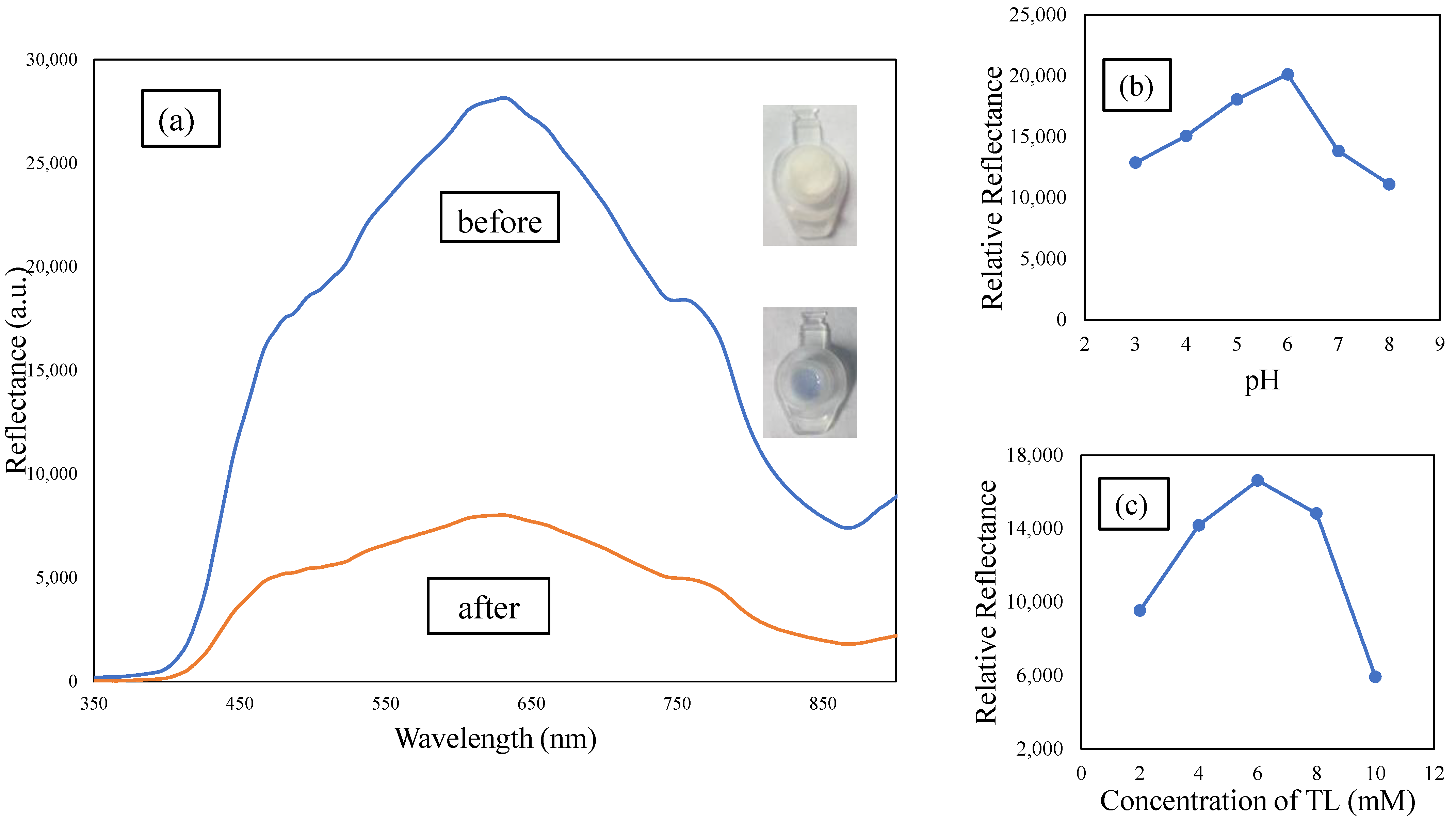 Membranes 12 01152 g004