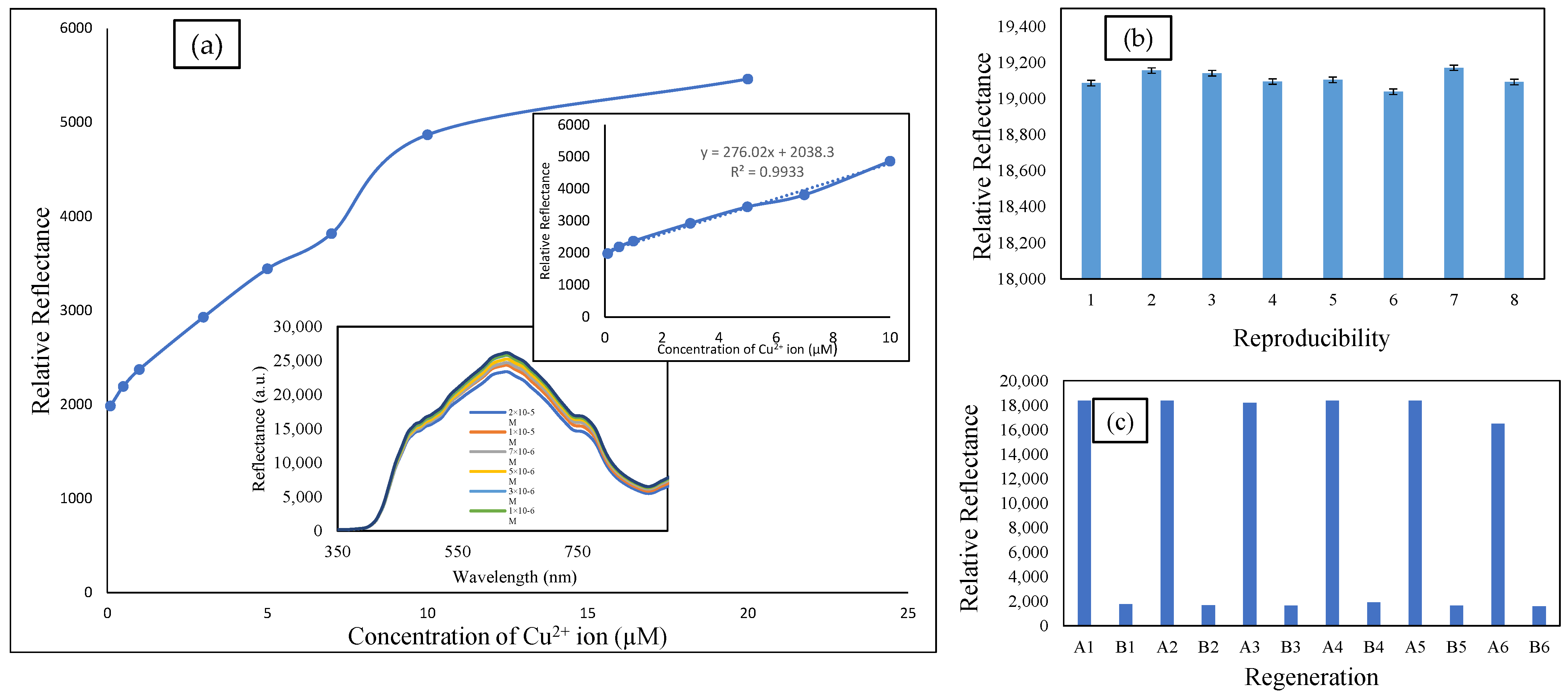Membranes 12 01152 g006