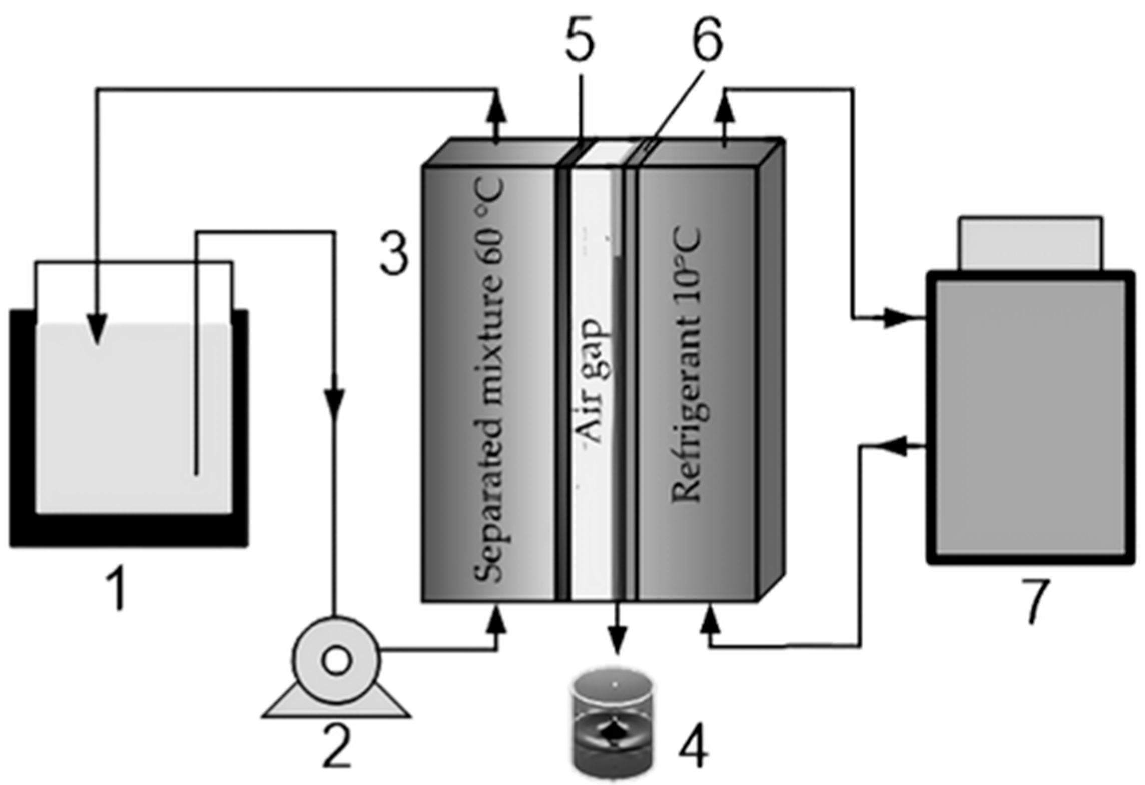 Membranes 12 01160 g002 Membranes 12 01160 g002
