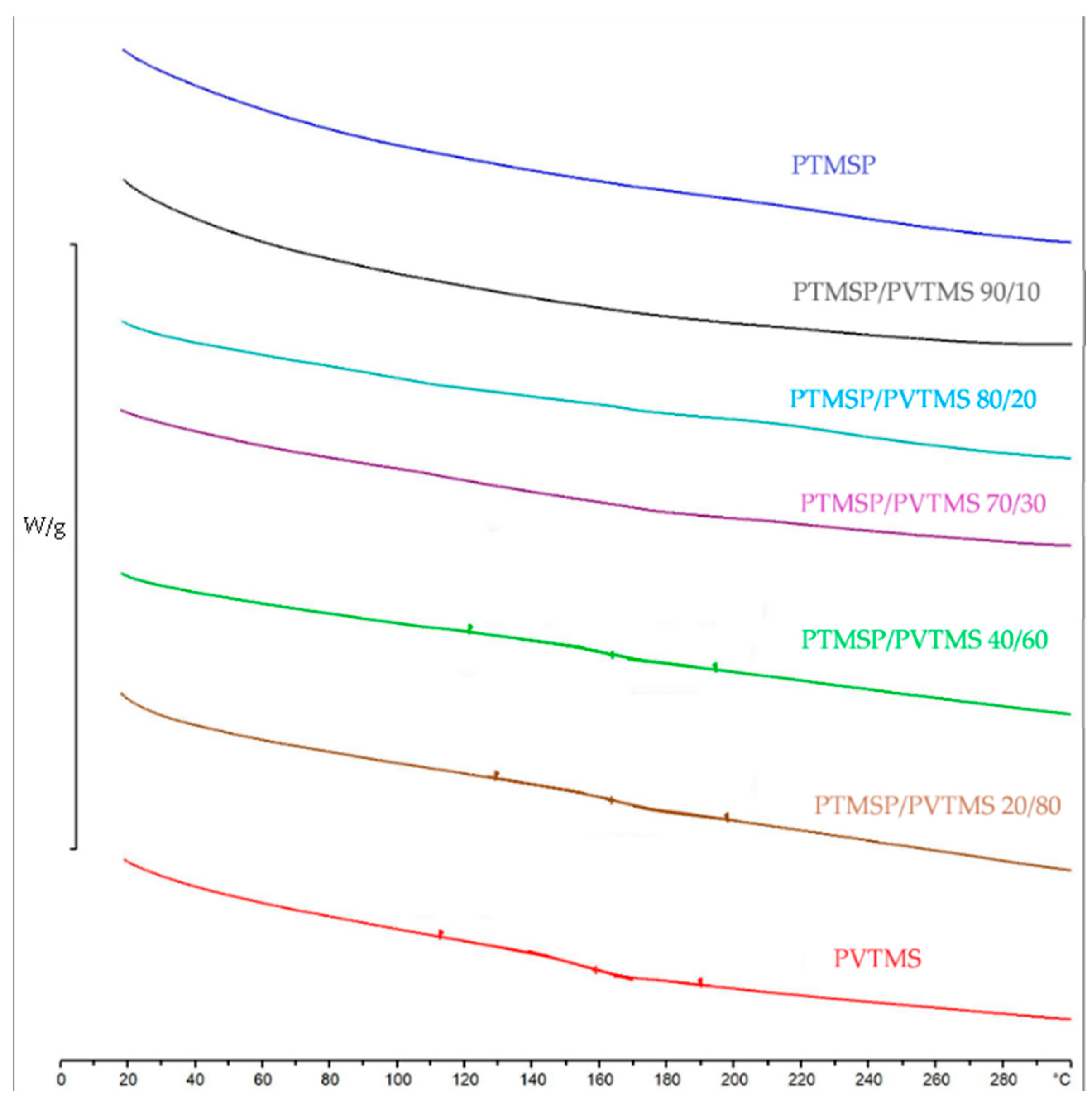 Membranes 12 01160 g004 Membranes 12 01160 g004