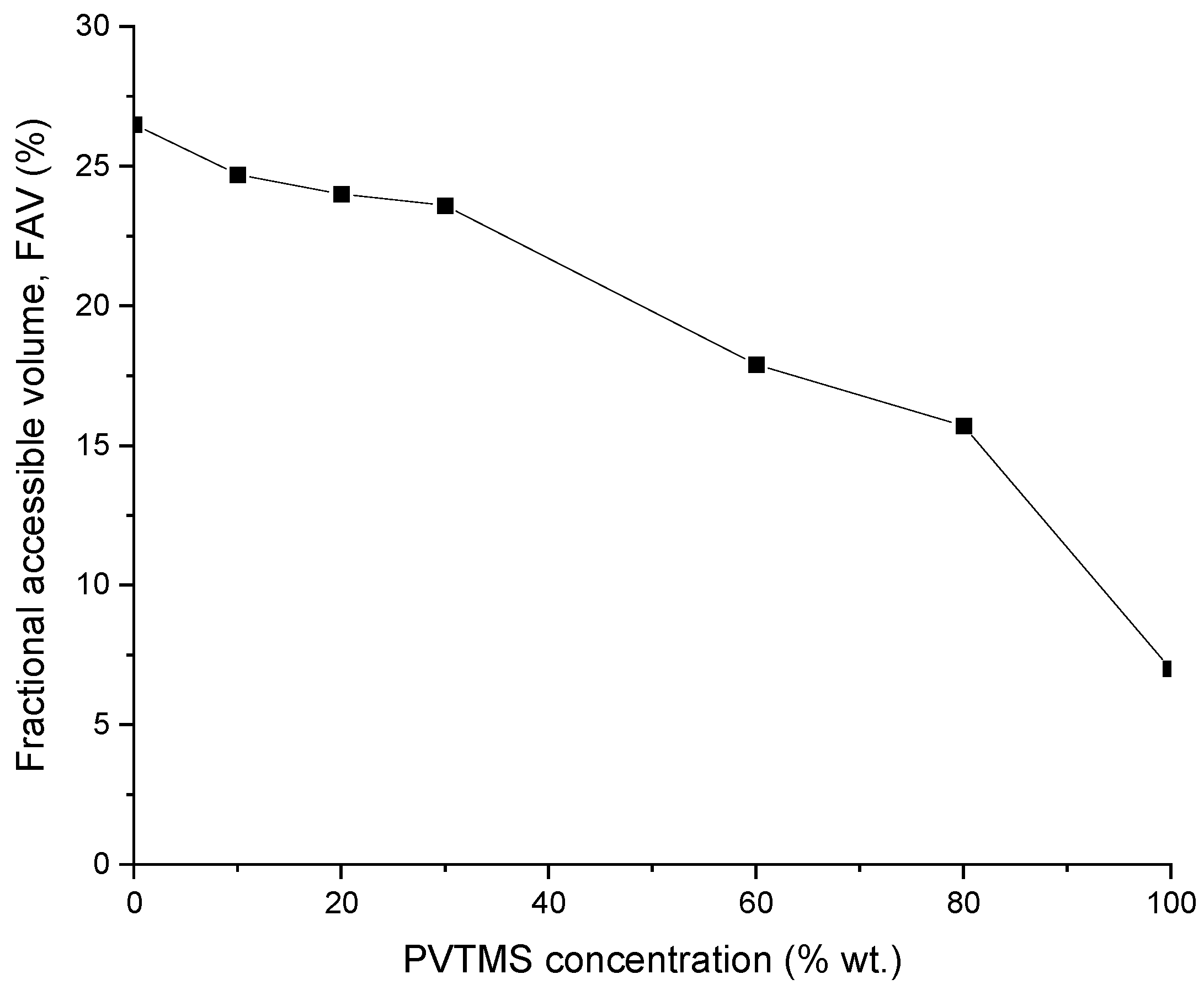 Membranes 12 01160 g006 Membranes 12 01160 g006