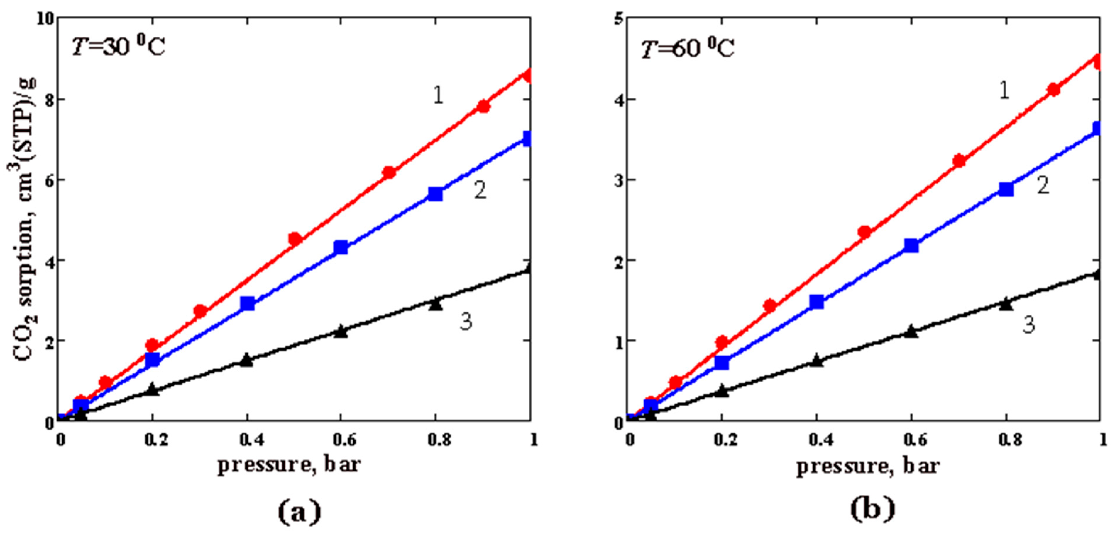 Membranes 12 01160 g008 Membranes 12 01160 g008