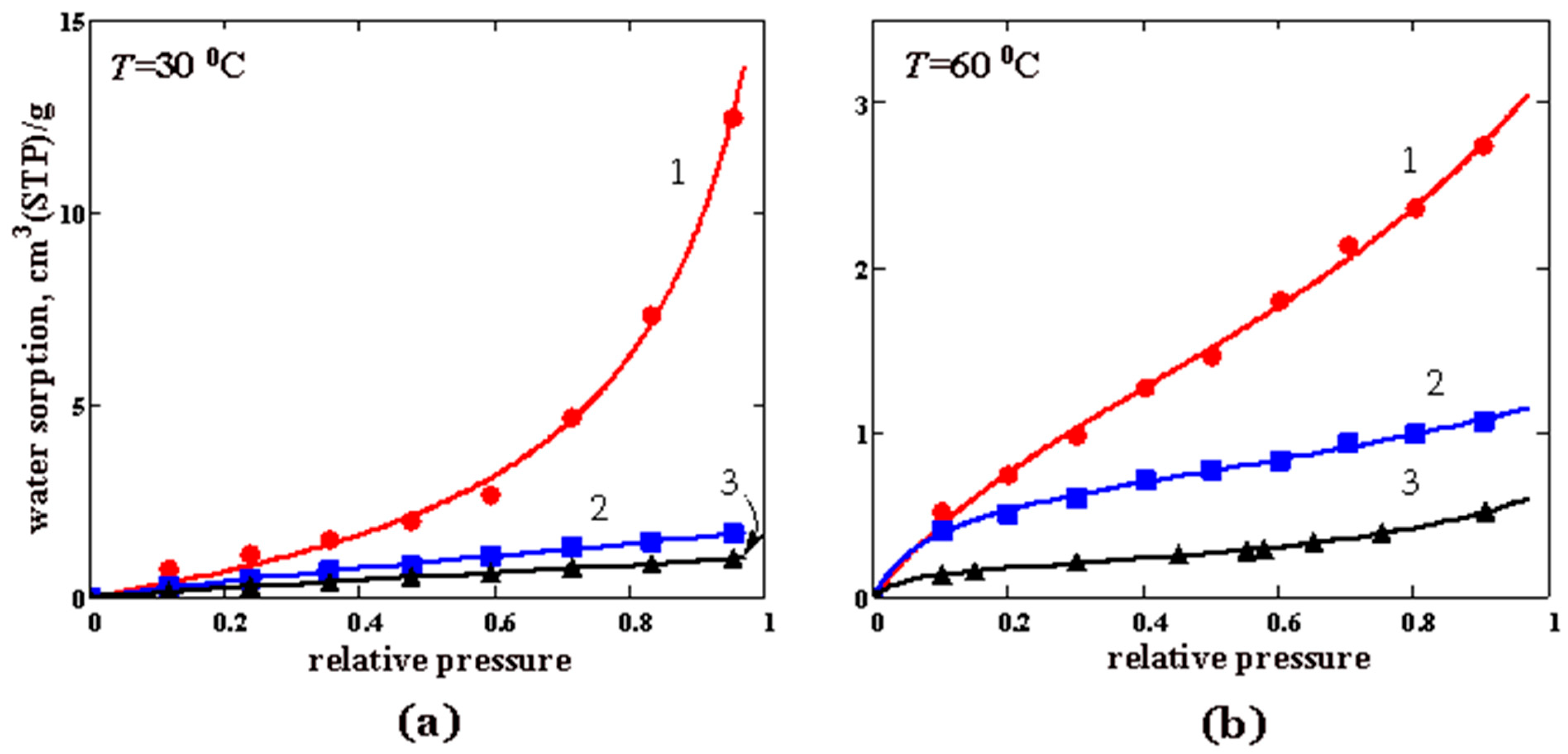 Membranes 12 01160 g009 Membranes 12 01160 g009