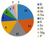Membranes 12 01170 i001