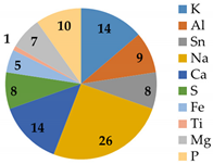 Membranes 12 01170 i002