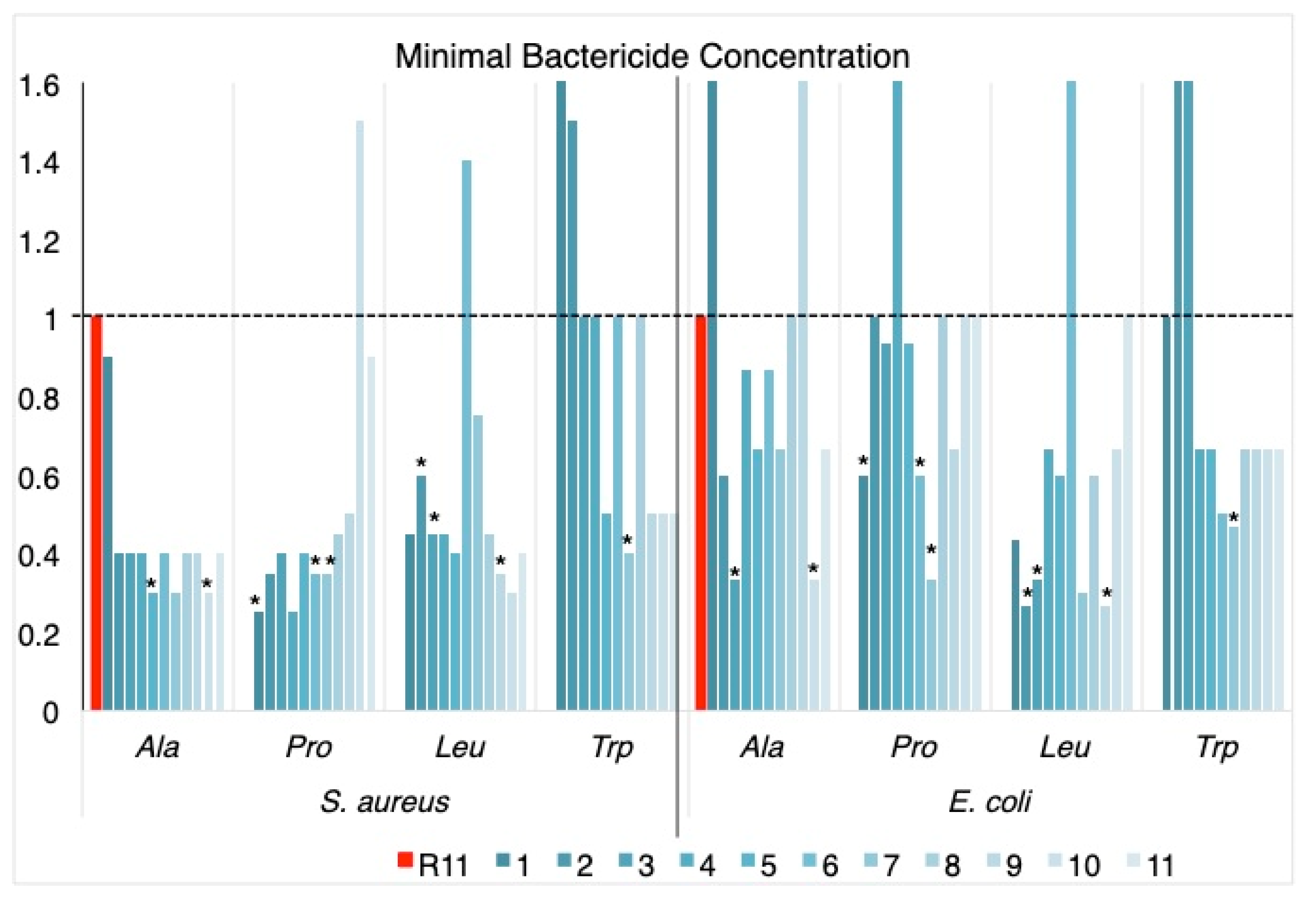 Membranes 12 01180 g001 Membranes 12 01180 g001