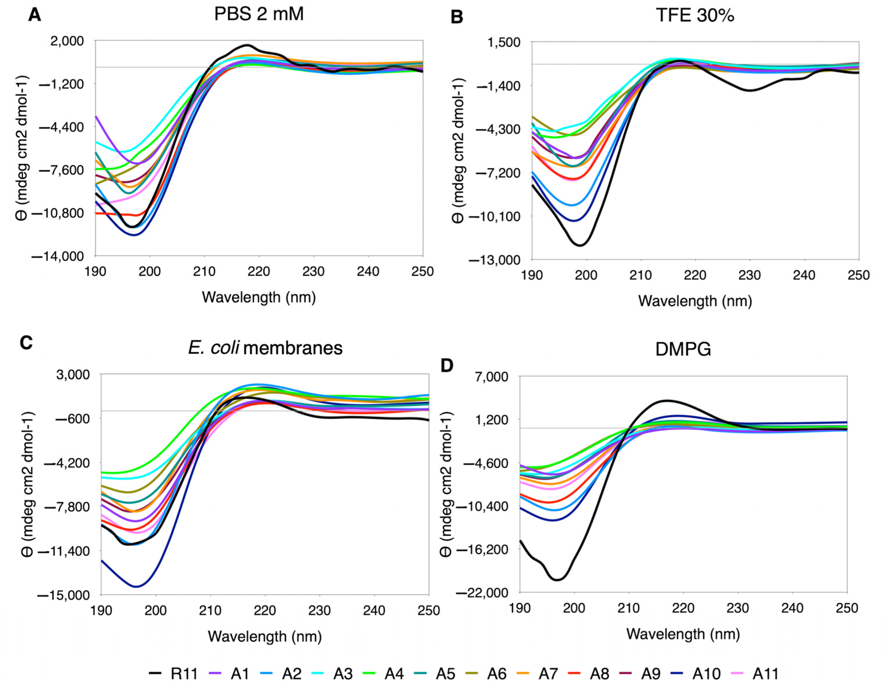 Membranes 12 01180 g003 Membranes 12 01180 g003