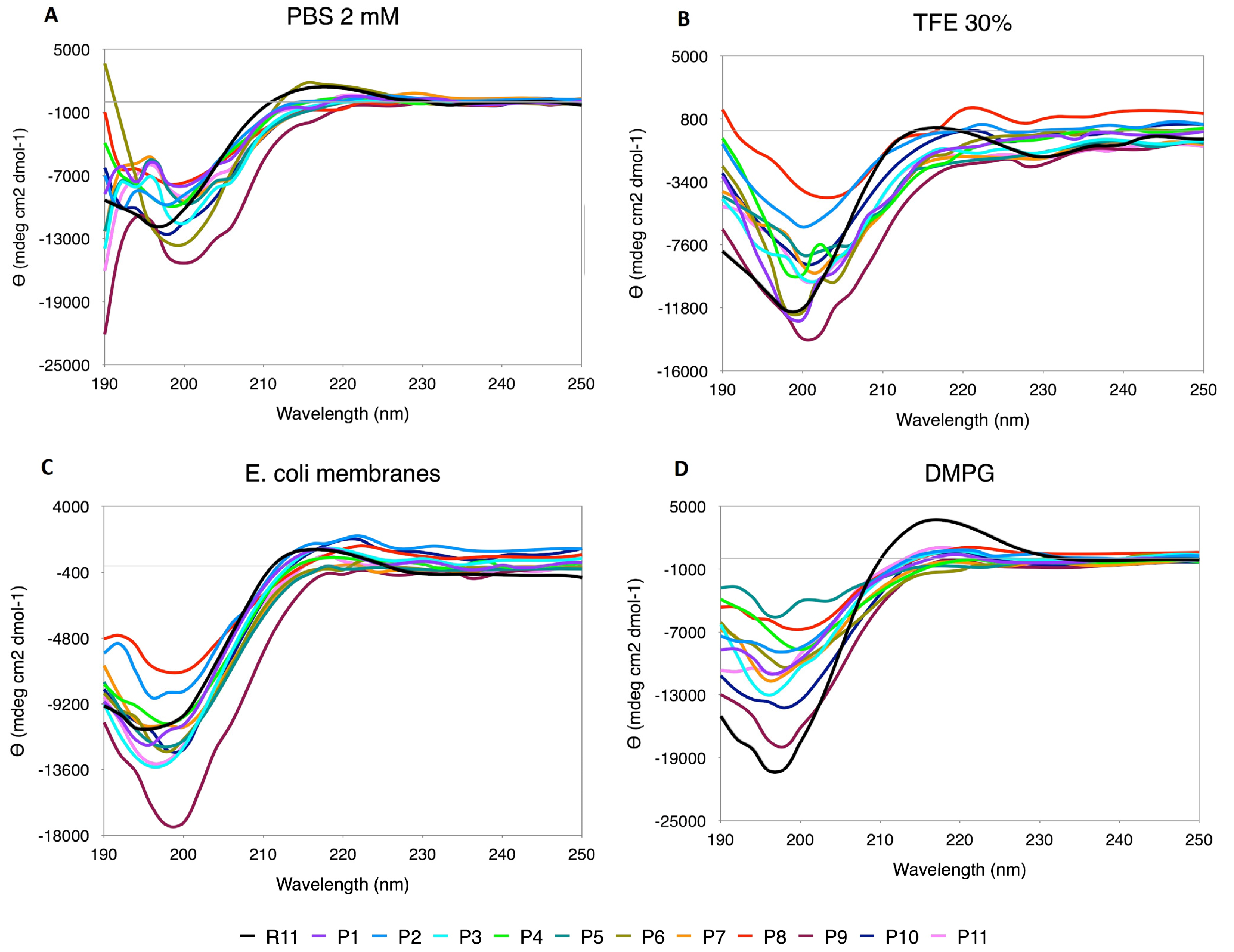 Membranes 12 01180 g004 Membranes 12 01180 g004