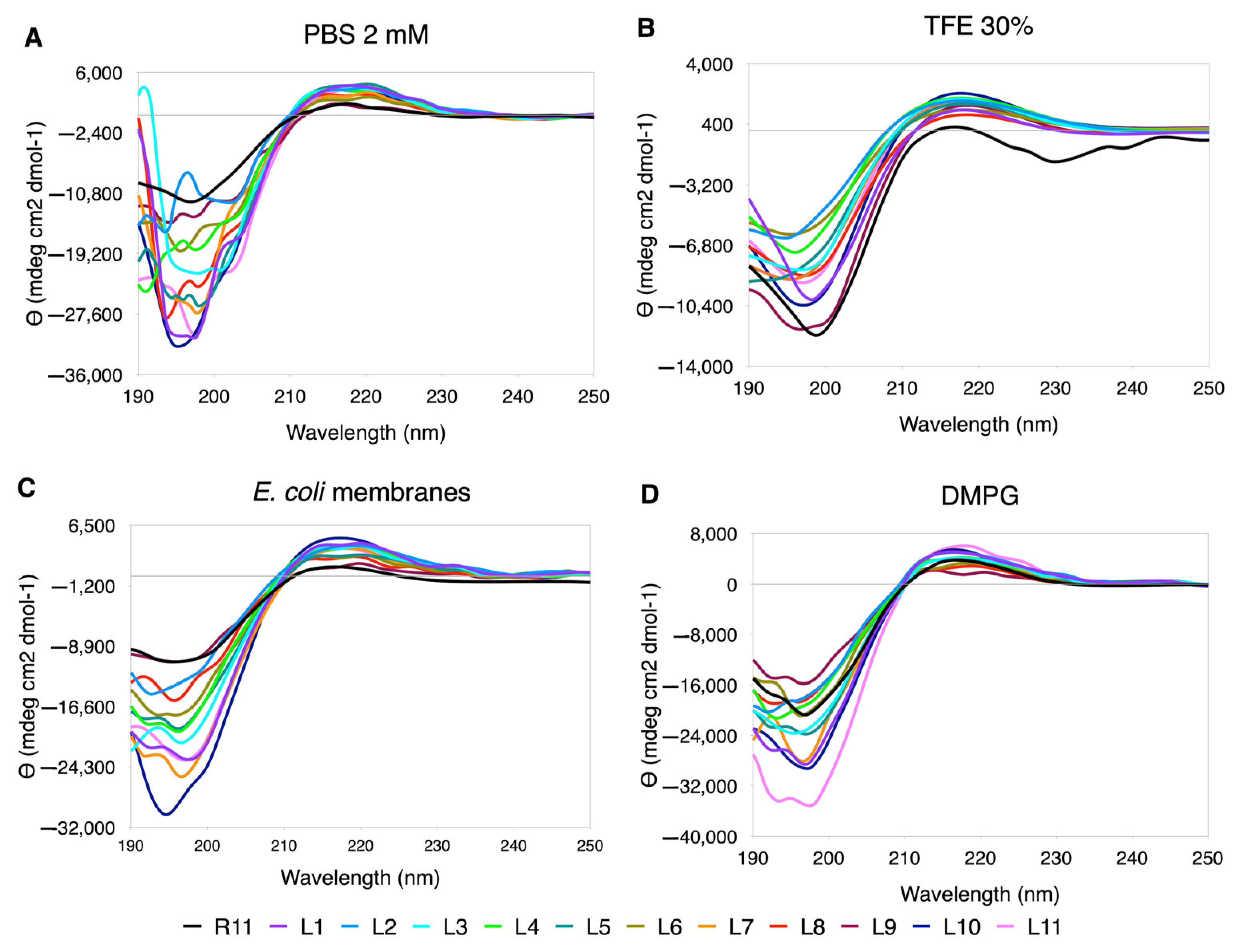 Membranes 12 01180 g005 Membranes 12 01180 g005