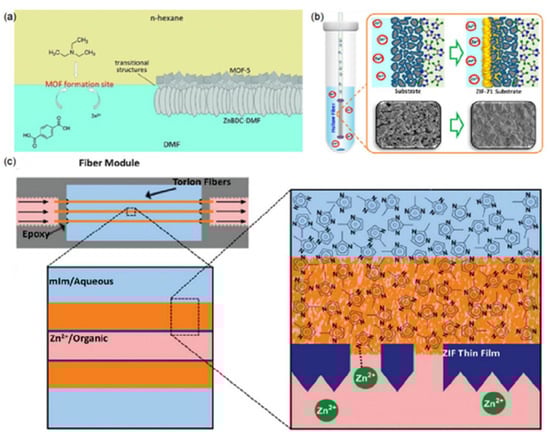 Membranes 12 01205 g003