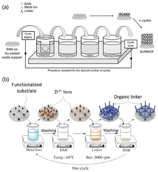 Membranes 12 01205 g004