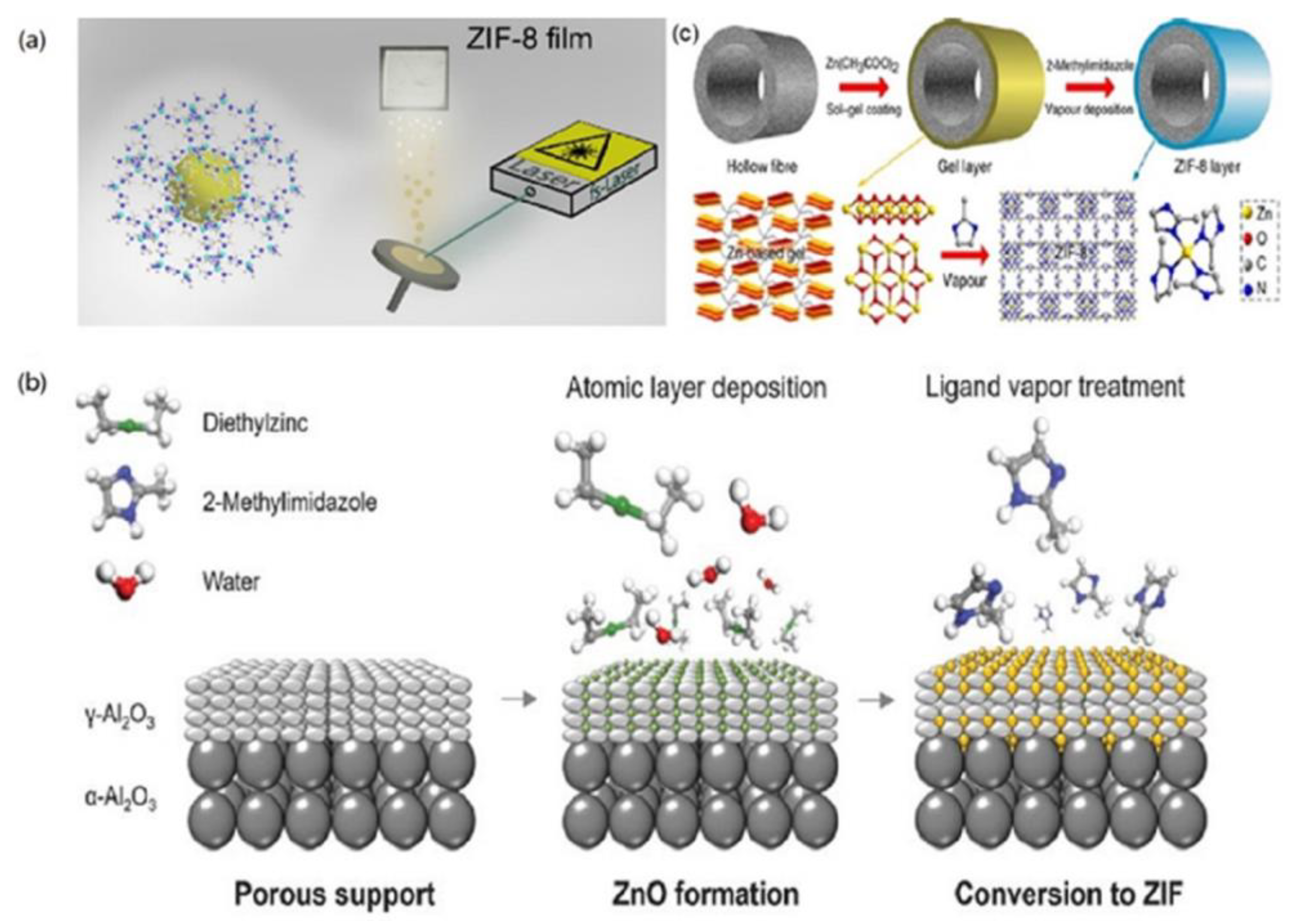 Membranes 12 01205 g005
