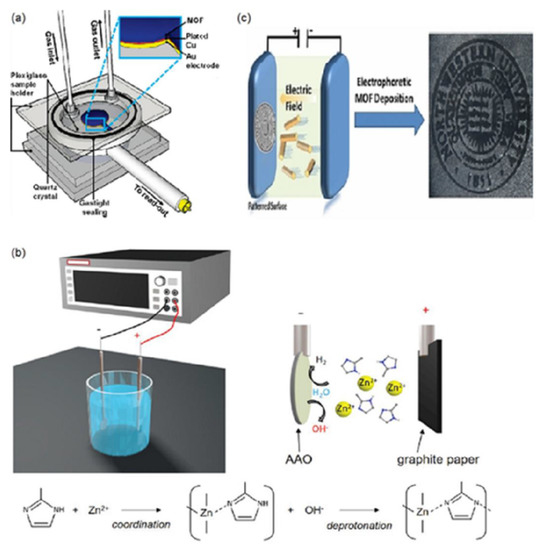 Membranes 12 01205 g006