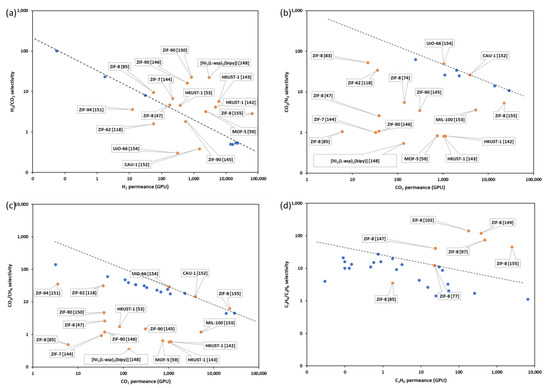 Membranes 12 01205 g007