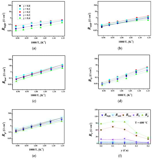 Membranes 12 01222 g009