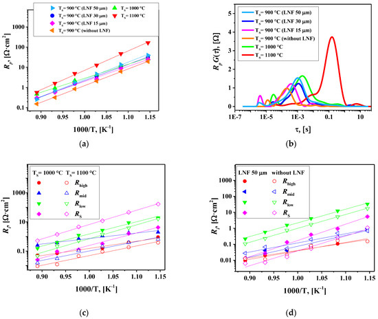 Membranes 12 01222 g010