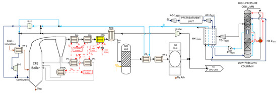 Membranes 12 01224 g002