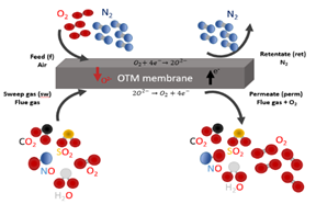 Membranes 12 01224 i002