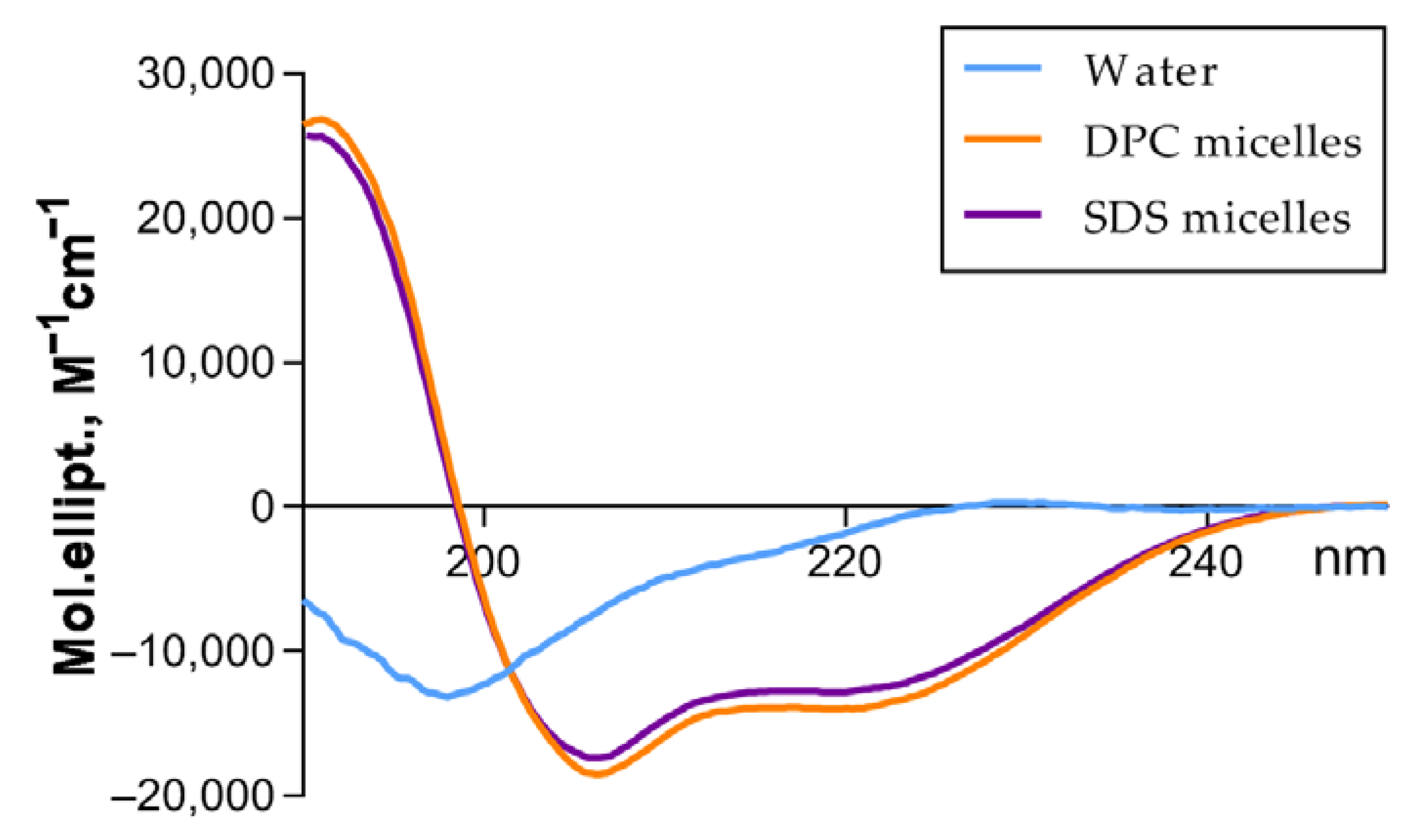 Membranes 12 01253 g002