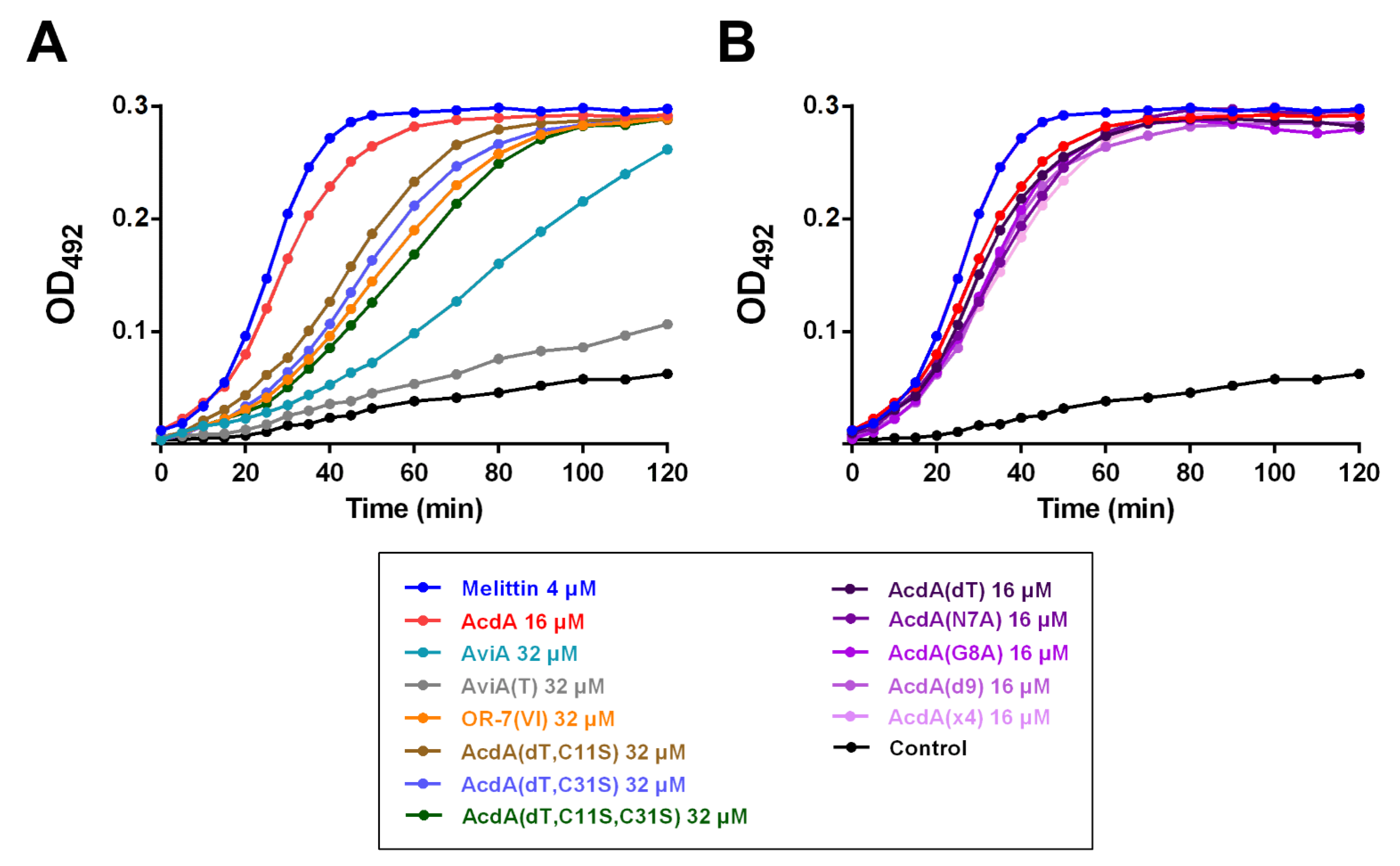 Membranes 12 01253 g003
