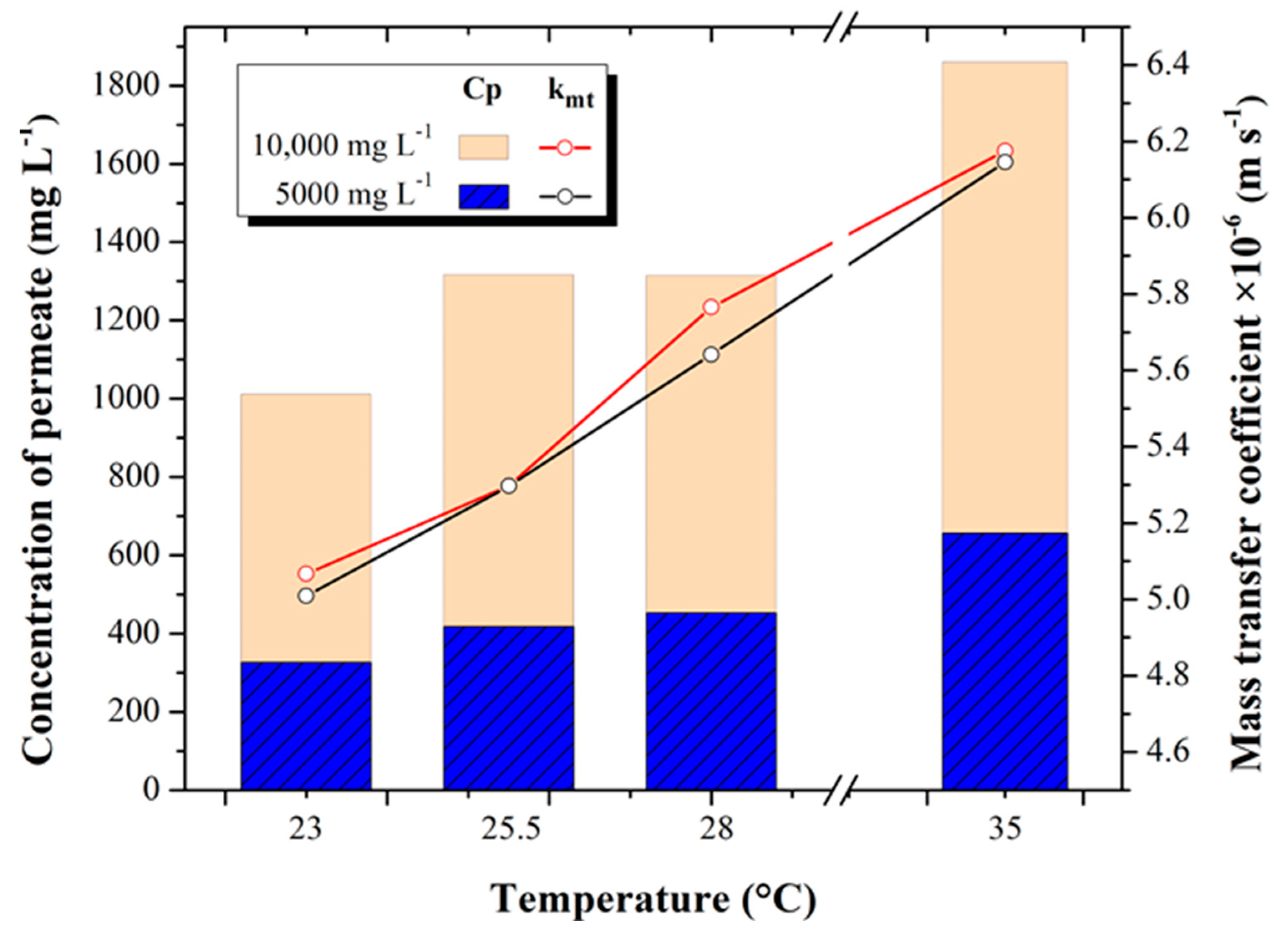 Membranes 13 00003 g005 Membranes 13 00003 g005