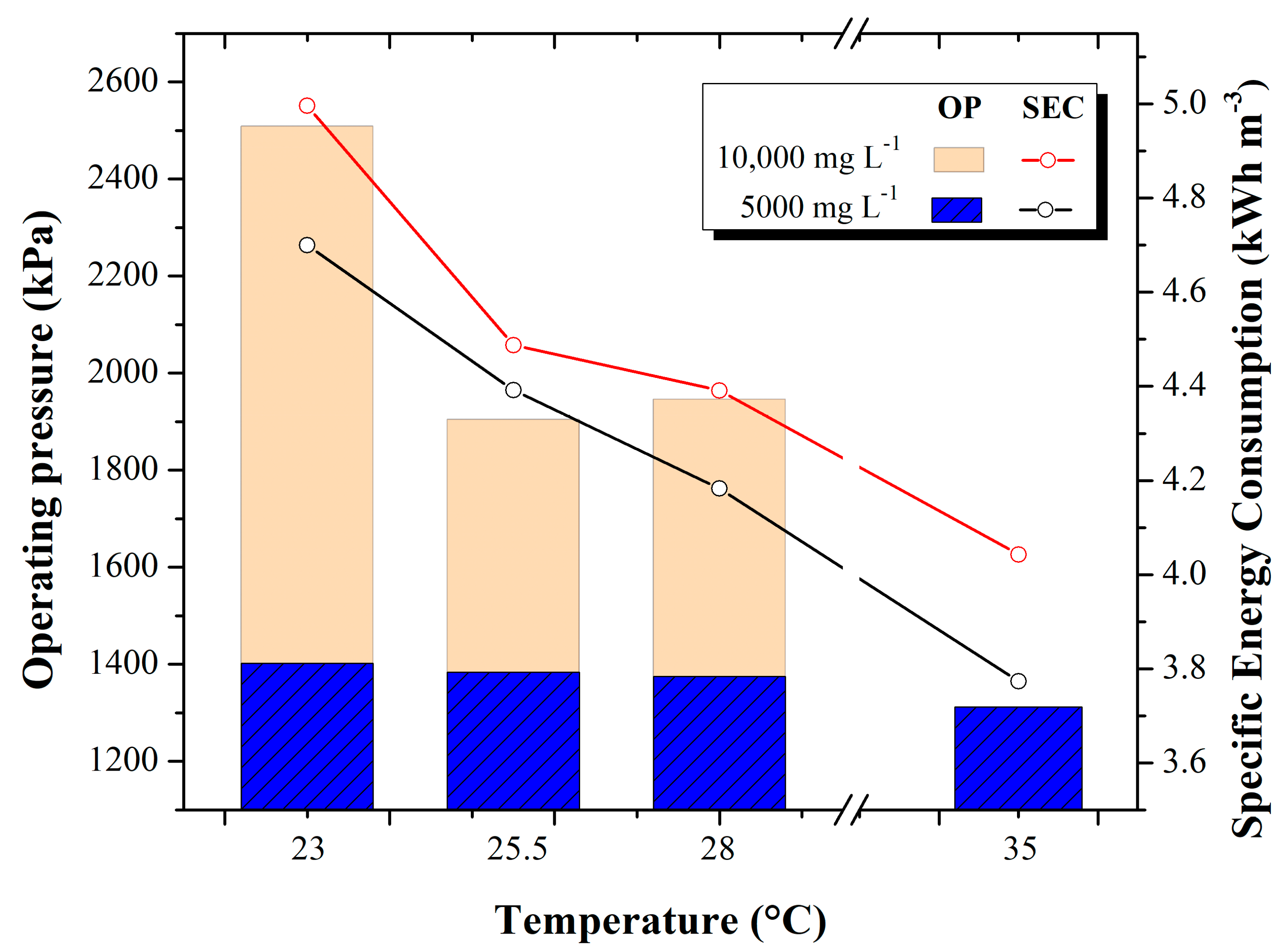 Membranes 13 00003 g006 Membranes 13 00003 g006