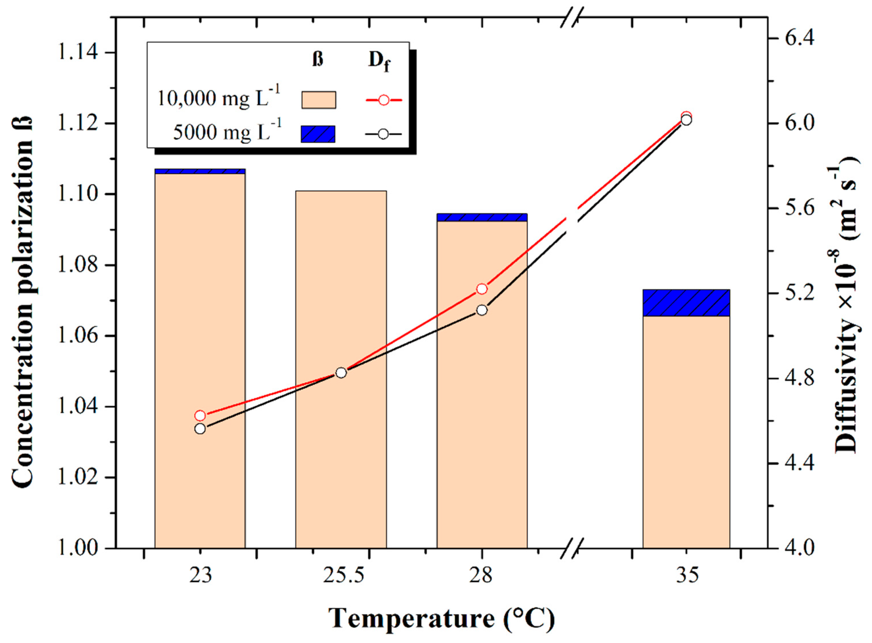 Membranes 13 00003 g007 Membranes 13 00003 g007