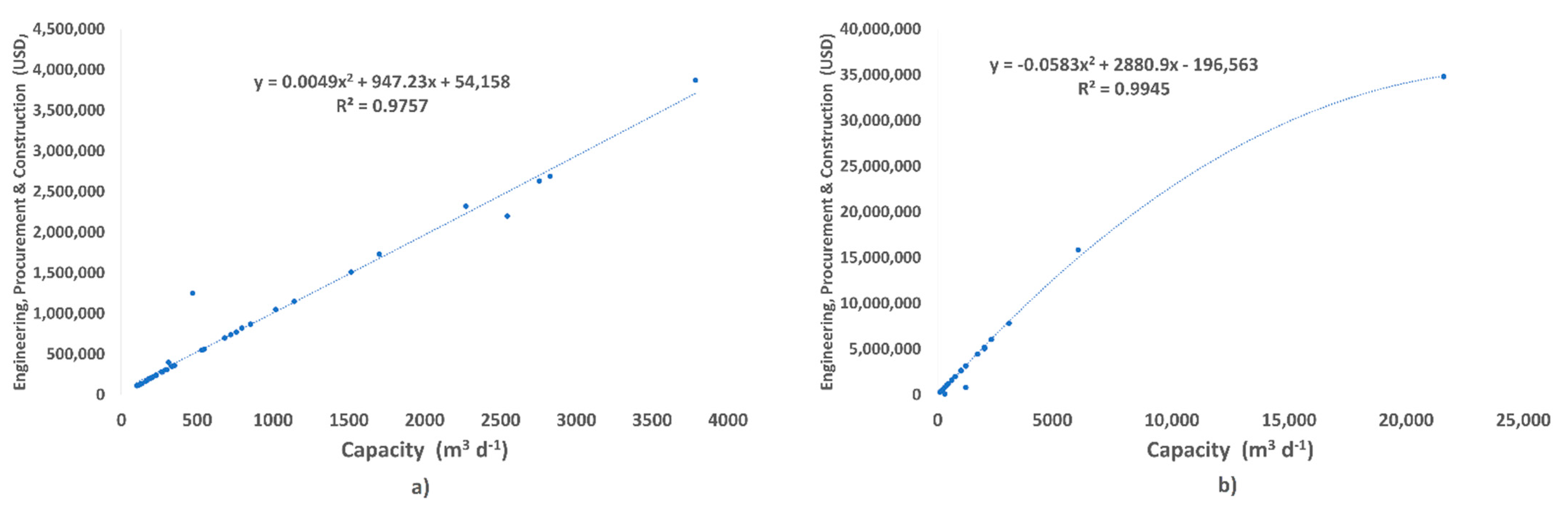 Membranes 13 00003 g008 Membranes 13 00003 g008