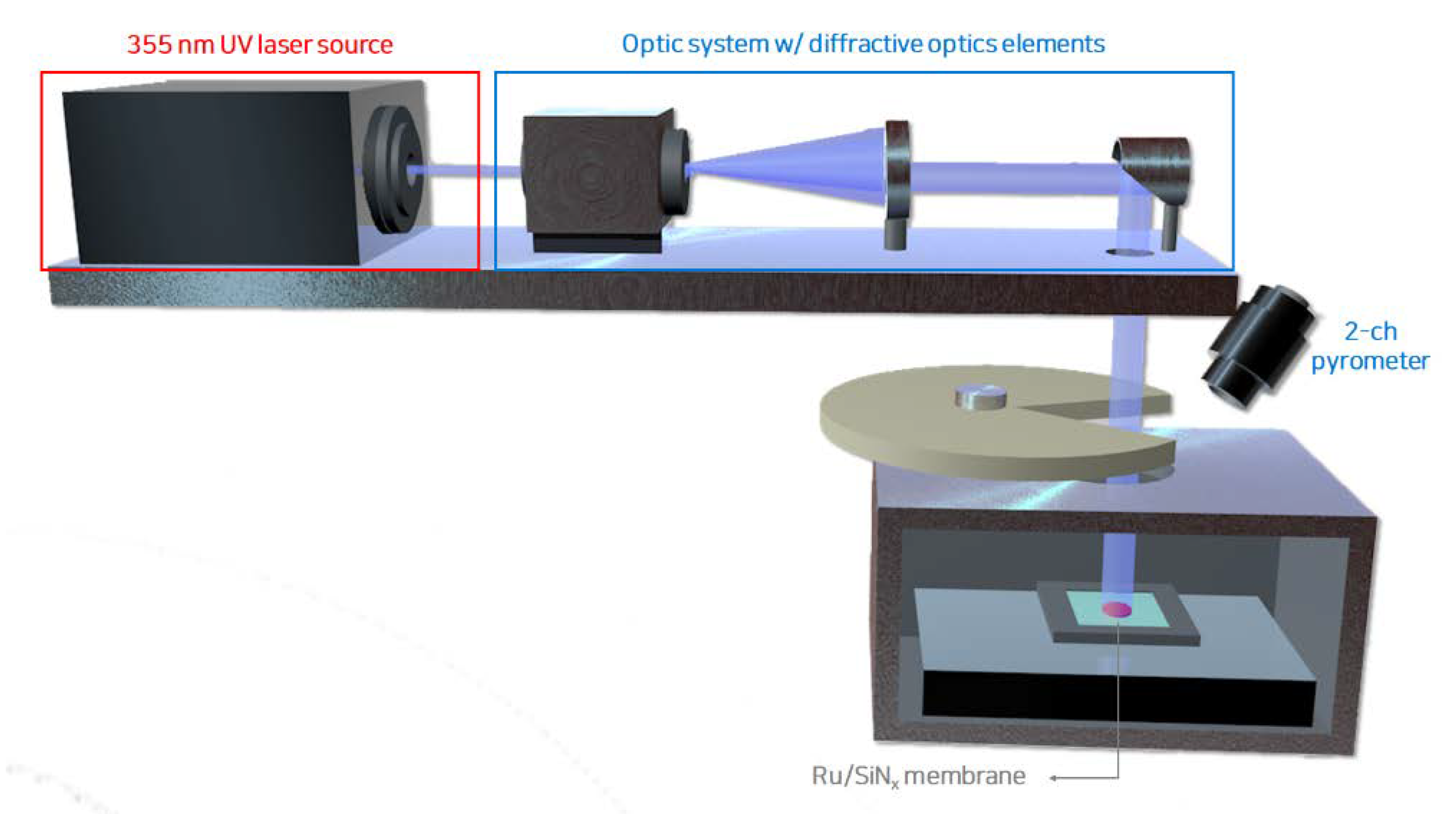 Membranes 13 00005 g001