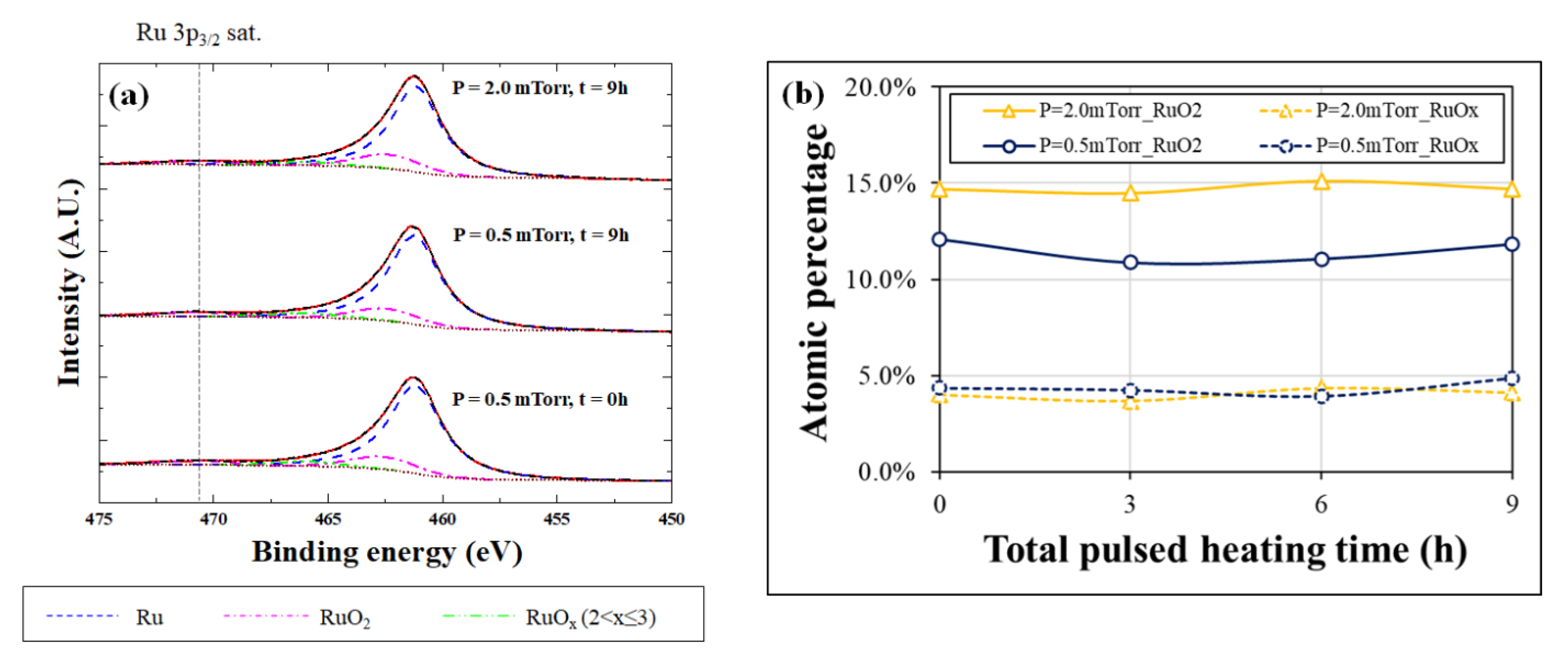 Membranes 13 00005 g003