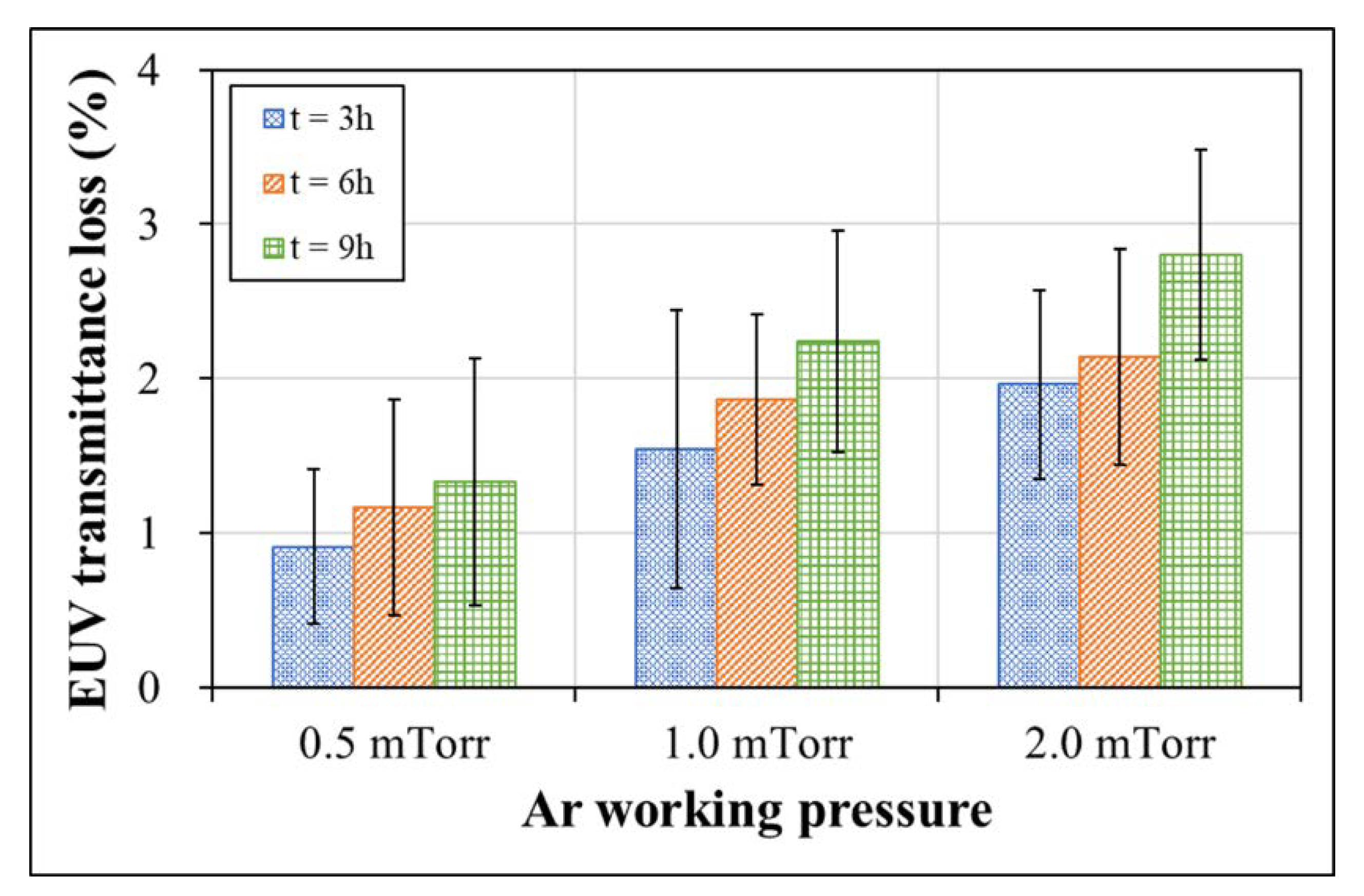 Membranes 13 00005 g006