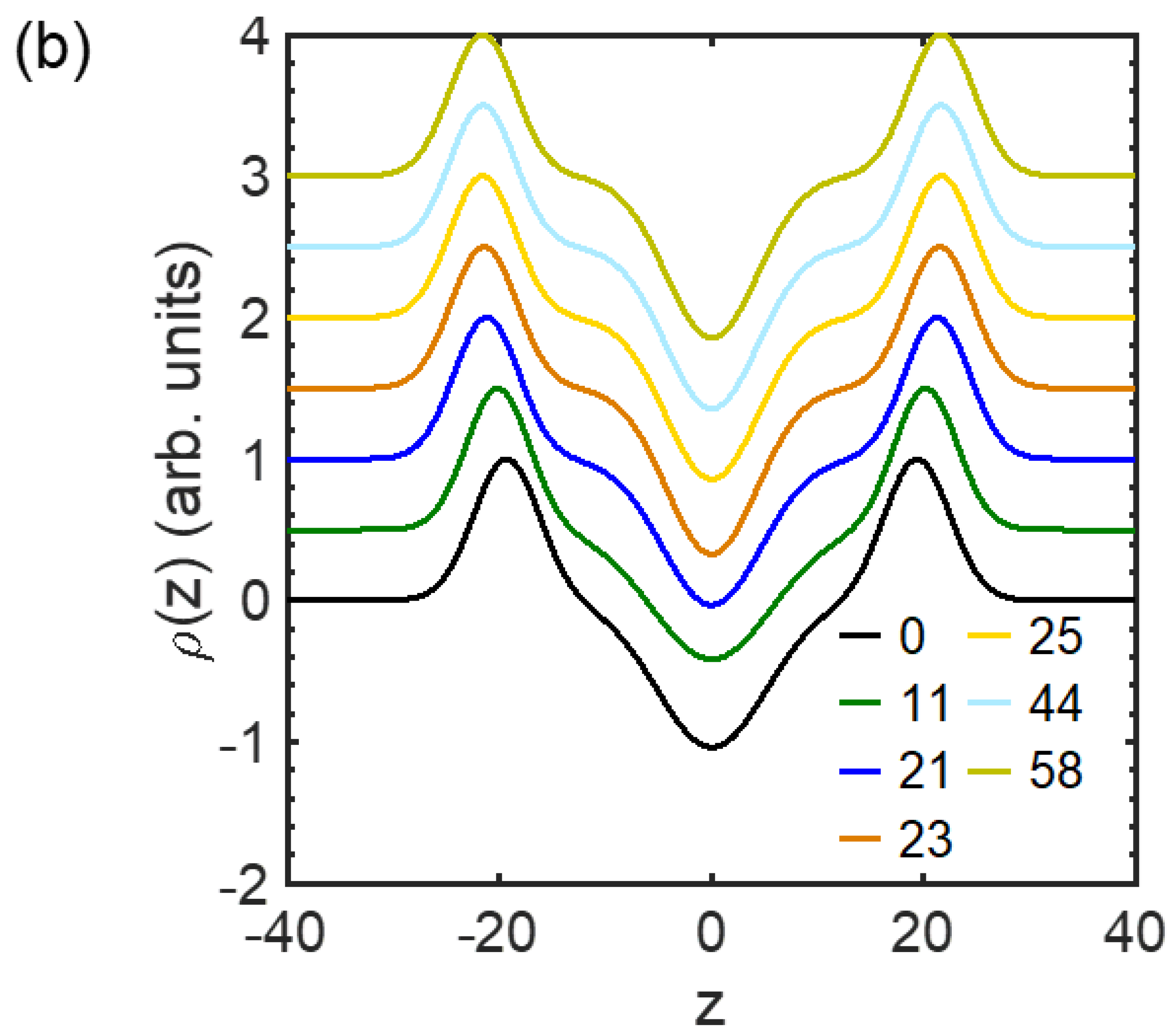 Membranes 13 00006 g003b