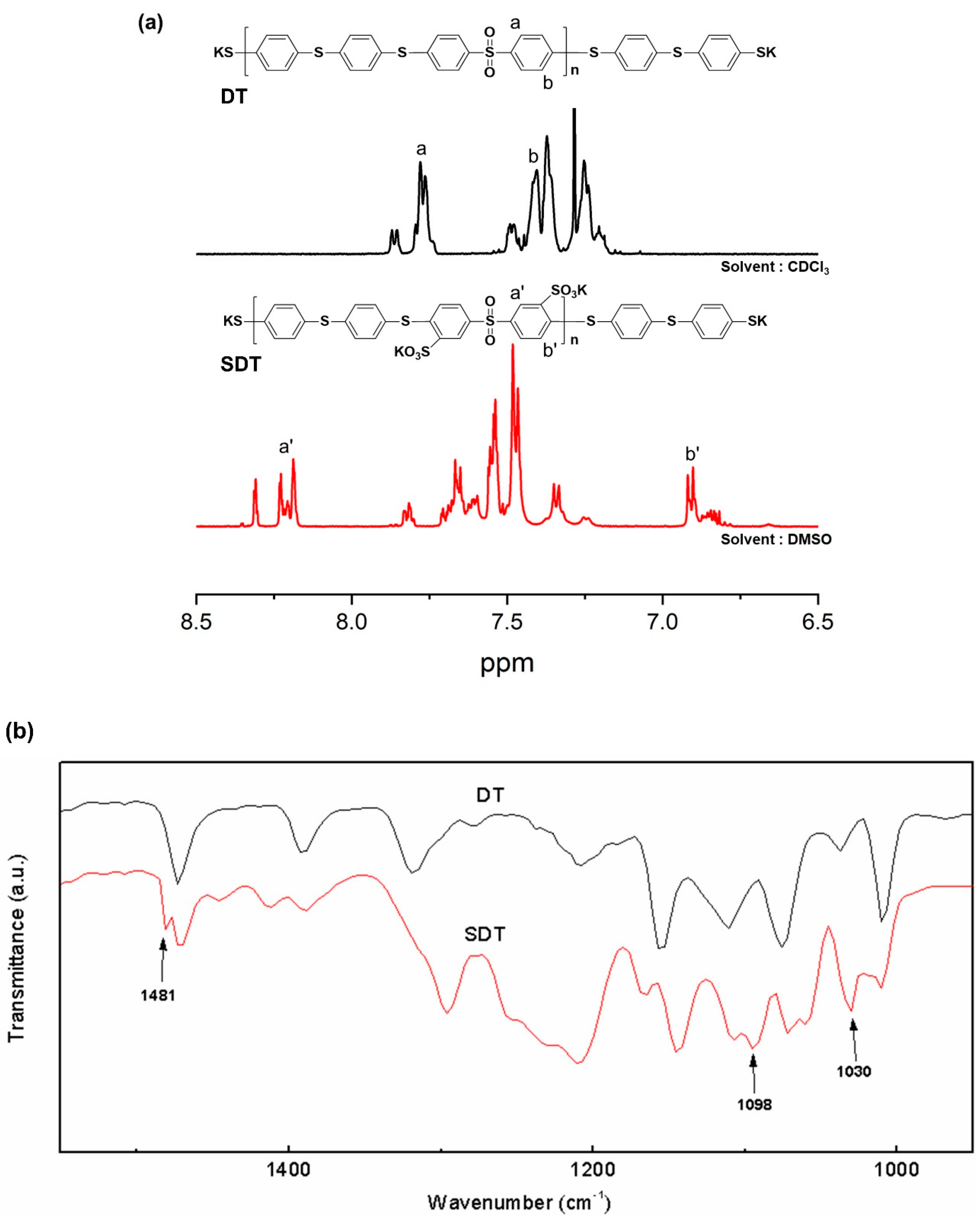 Membranes 13 00007 g002