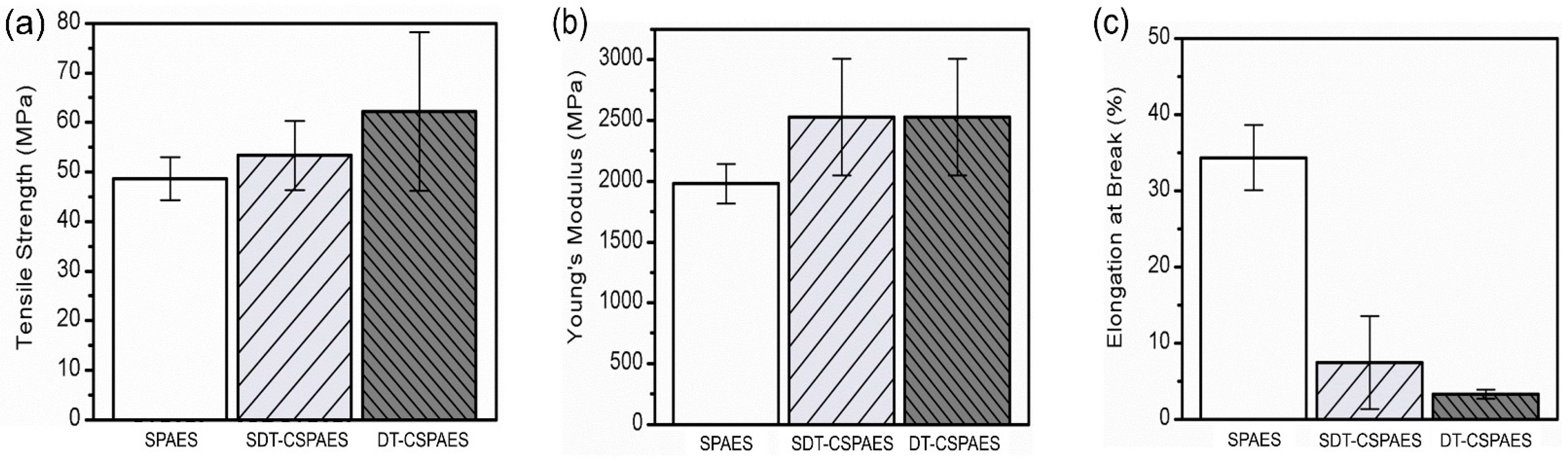 Membranes 13 00007 g005