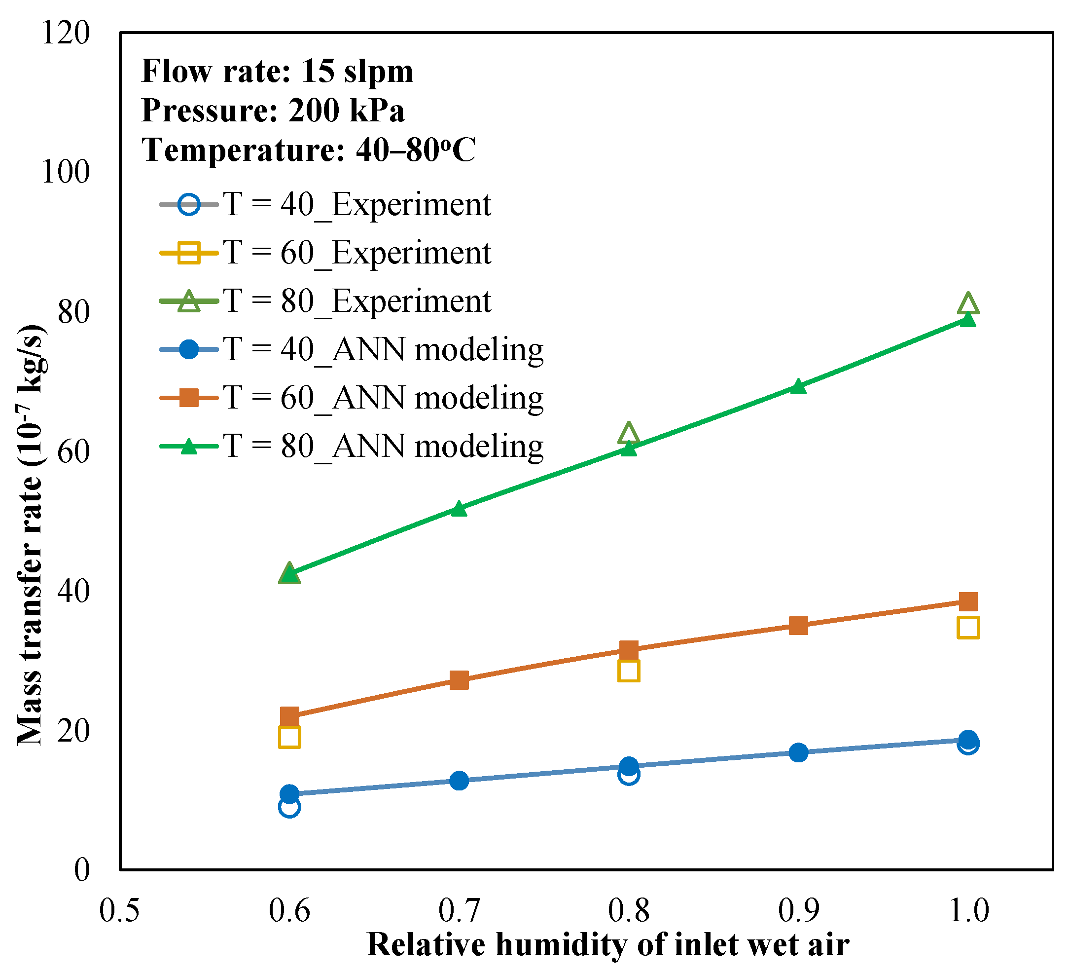 Membranes 13 00008 g007