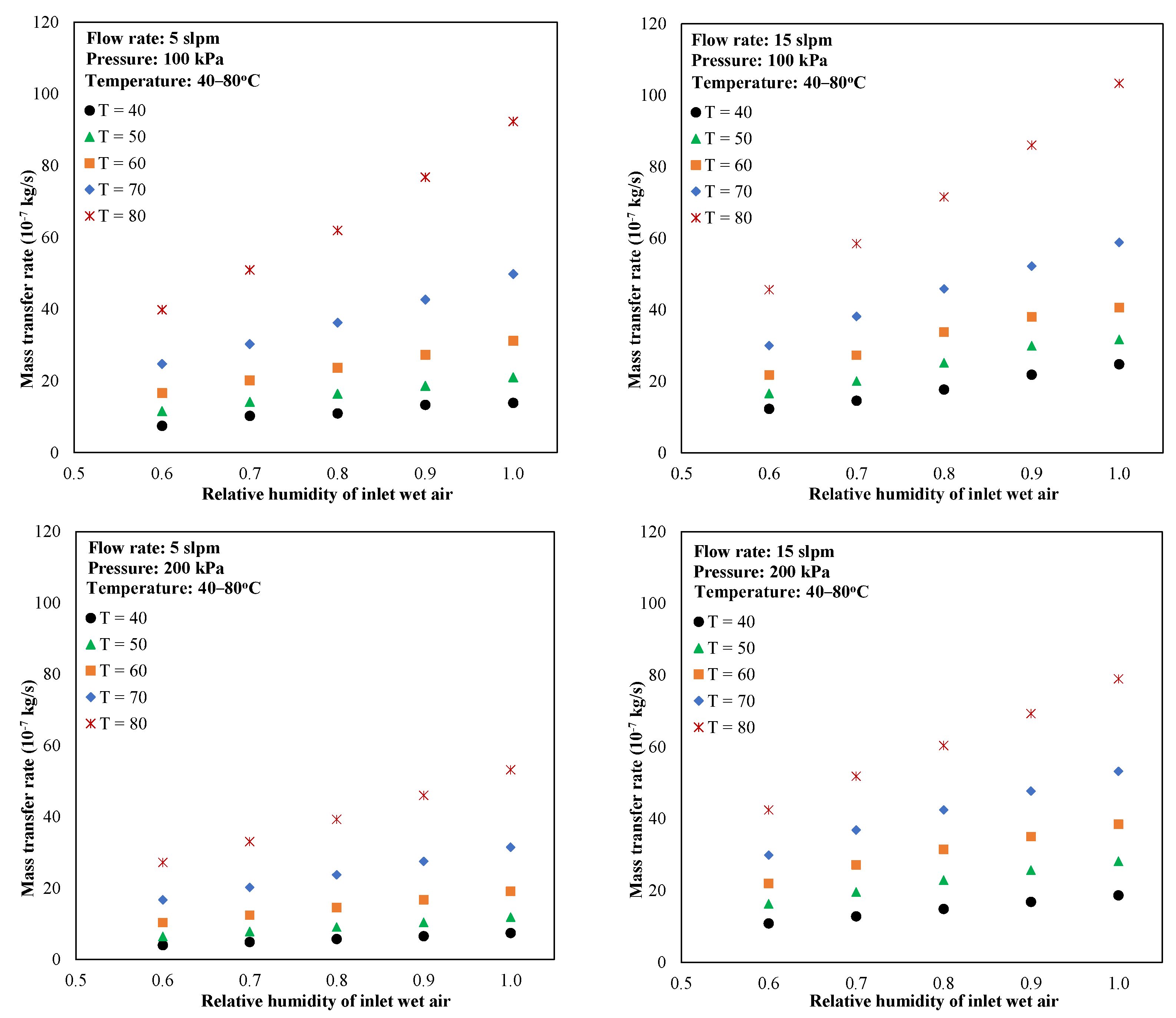 Membranes 13 00008 g008