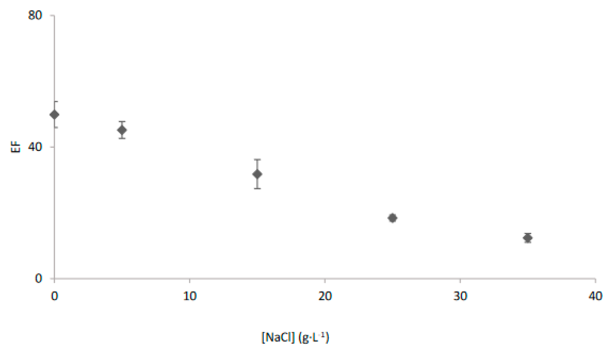 Membranes 13 00011 g003