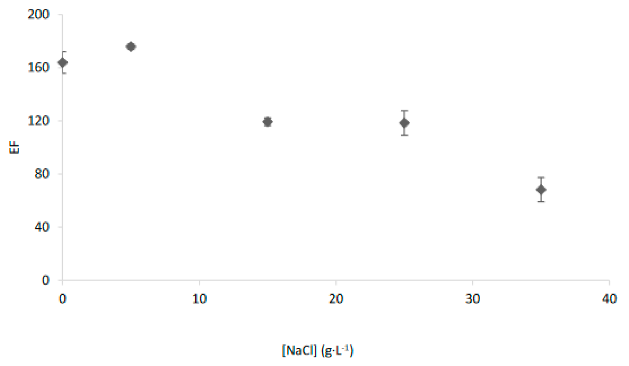 Membranes 13 00011 g004