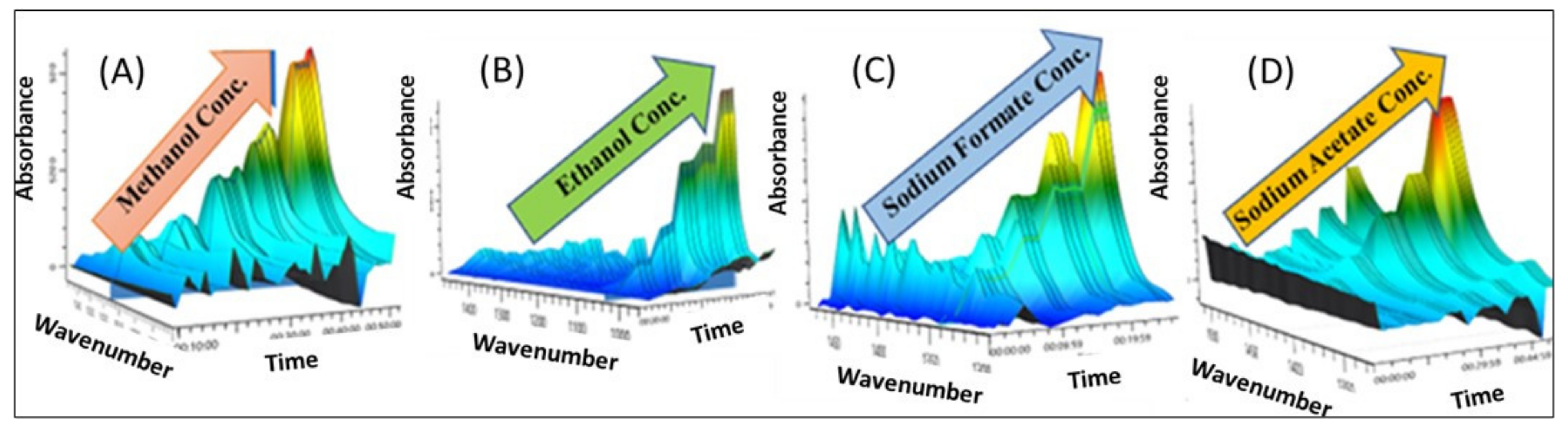 Membranes 13 00017 g002