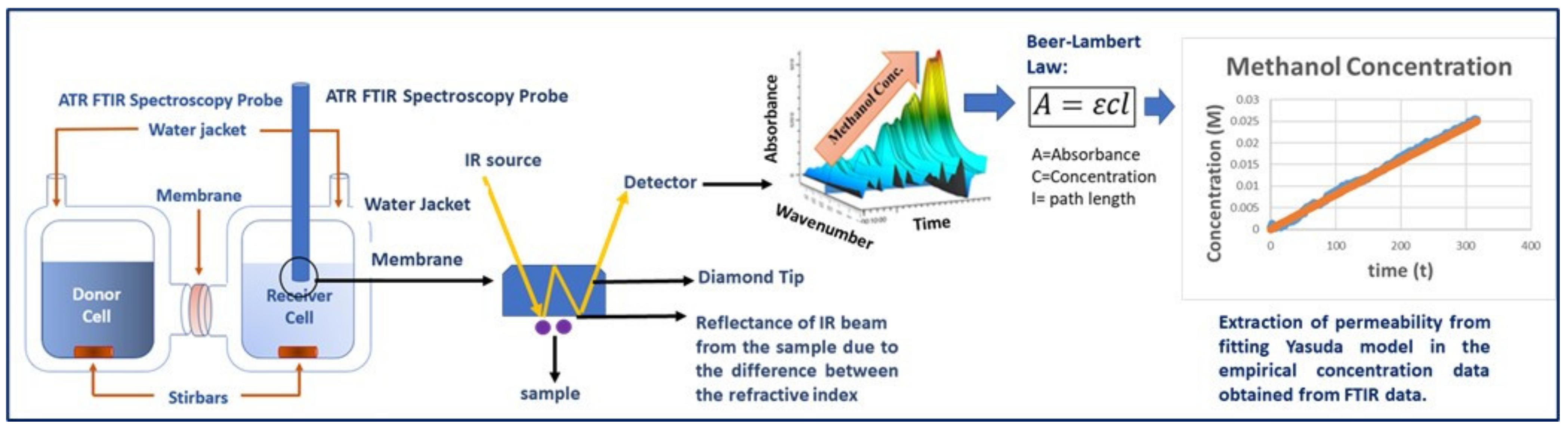 Membranes 13 00017 g003