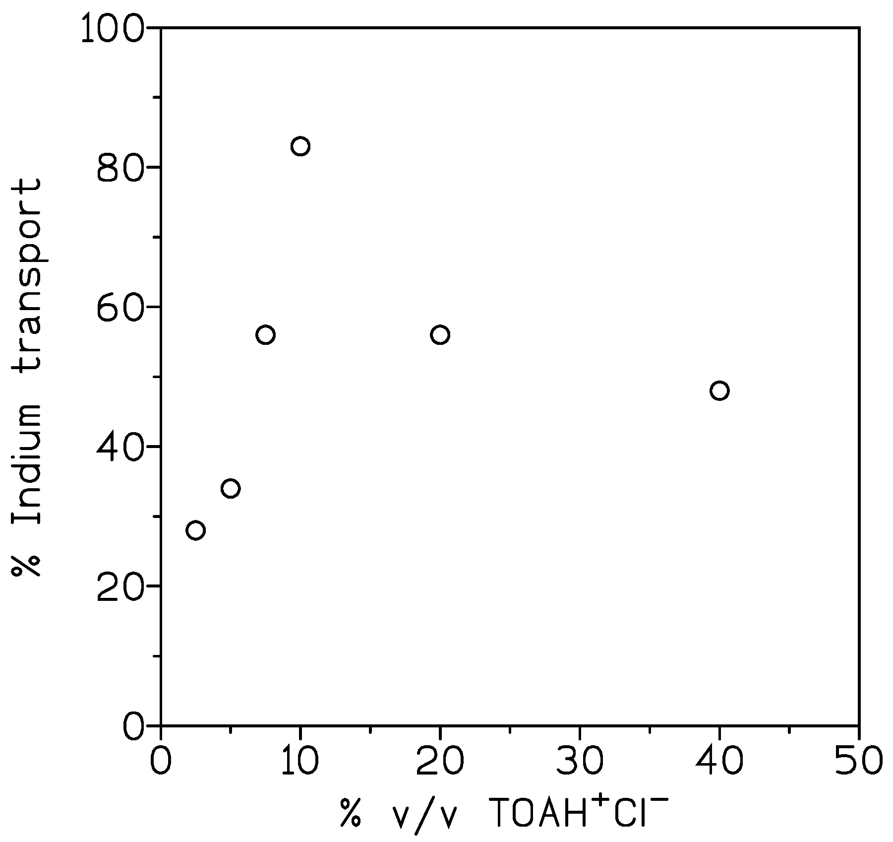 Membranes 13 00019 g003