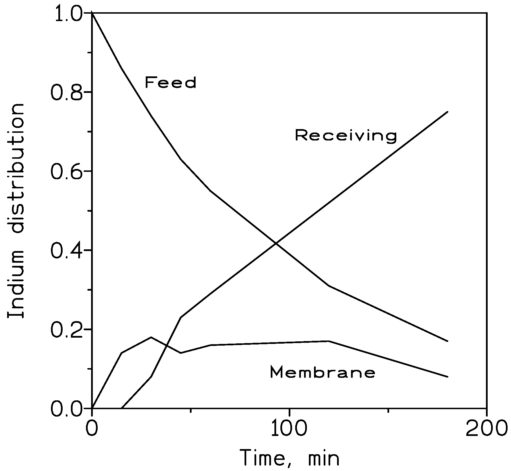 Membranes 13 00019 g004