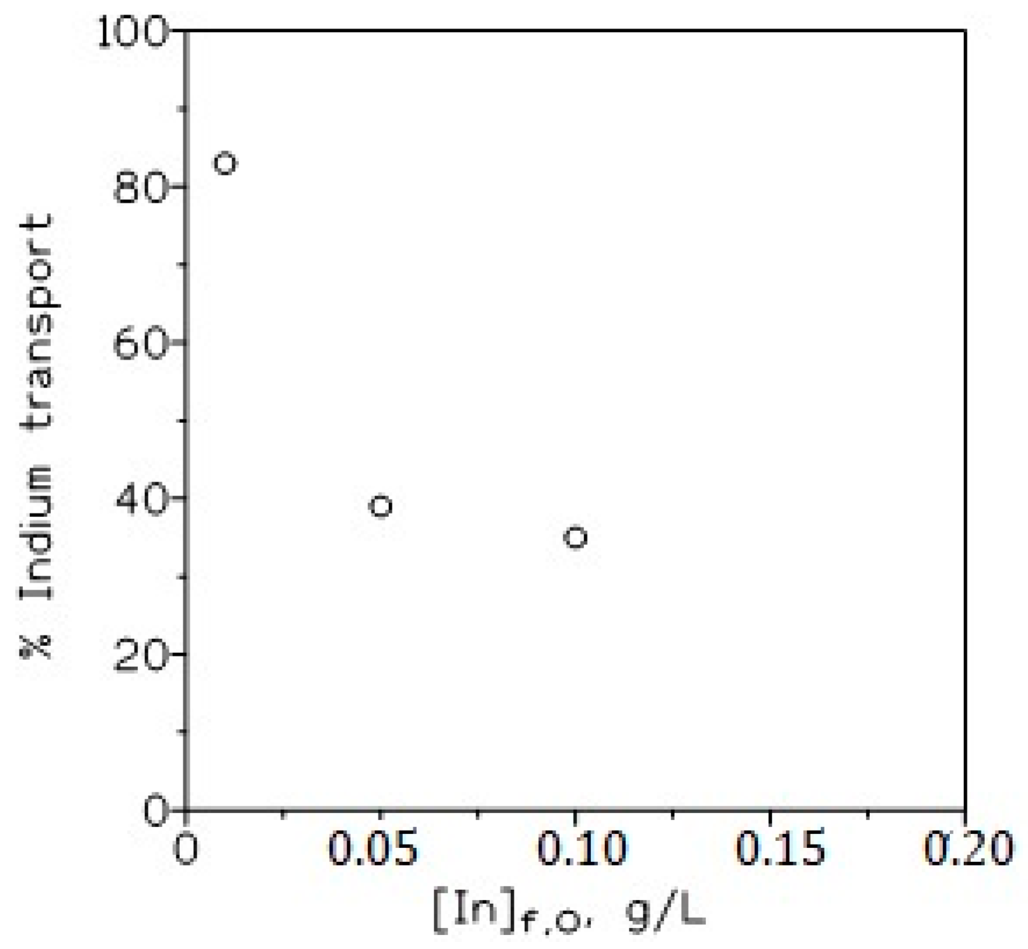 Membranes 13 00019 g005