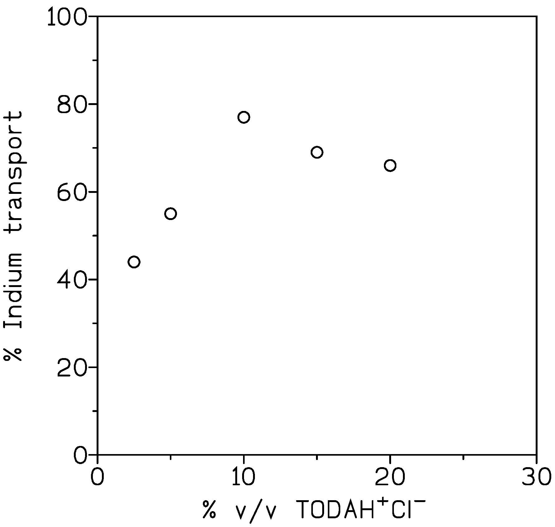 Membranes 13 00019 g006