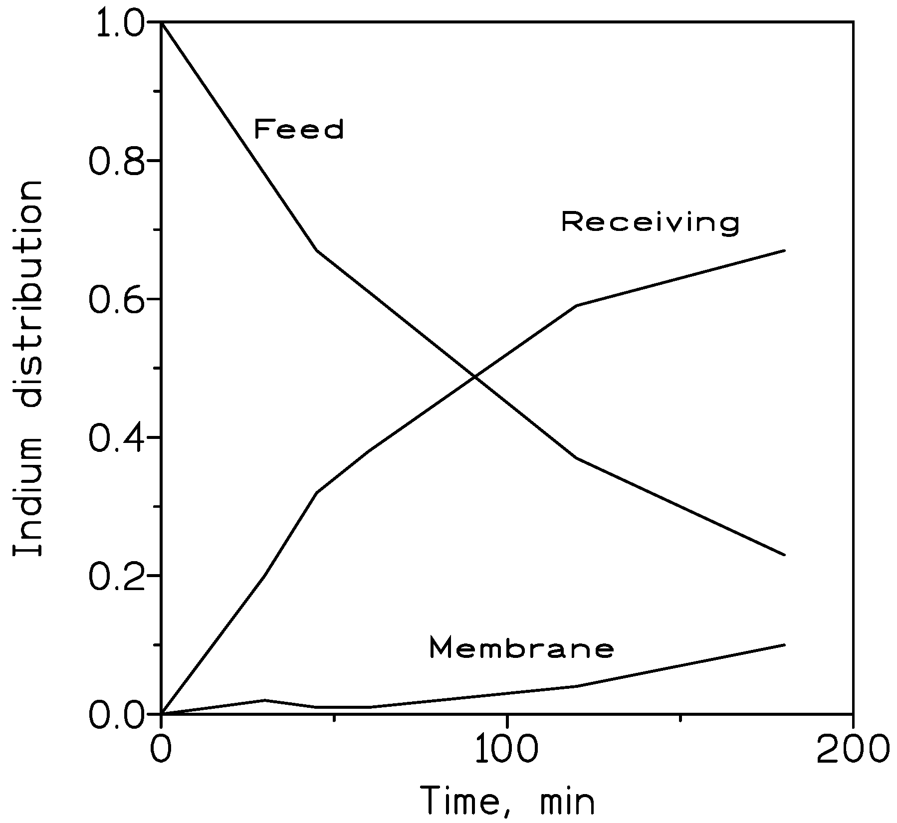 Membranes 13 00019 g007