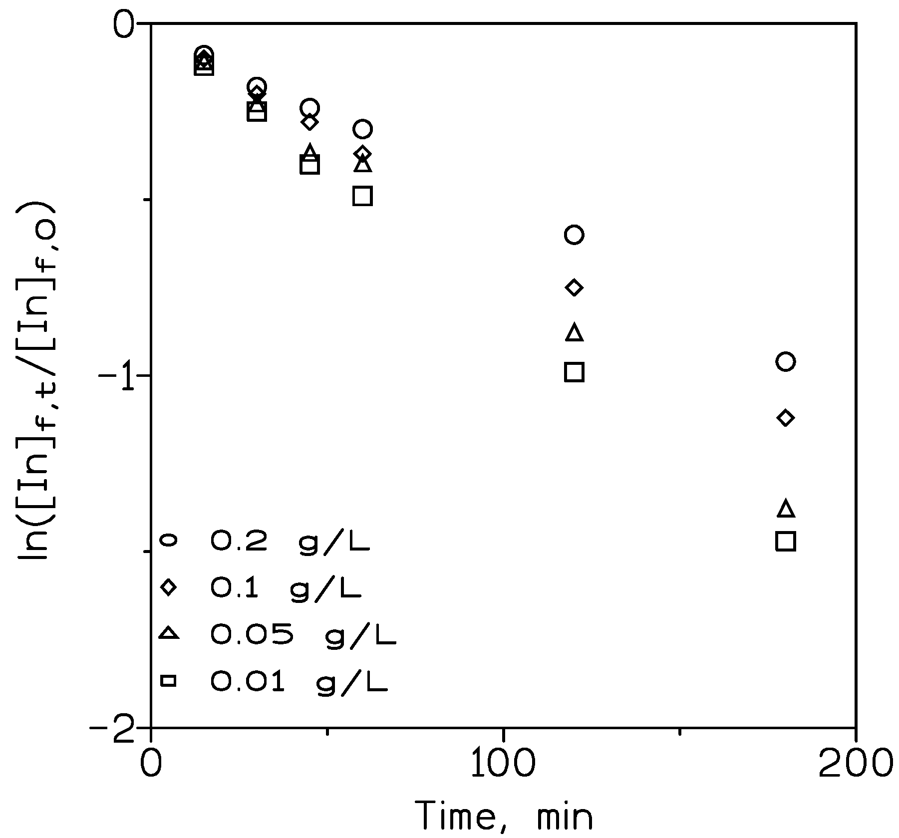 Membranes 13 00019 g008